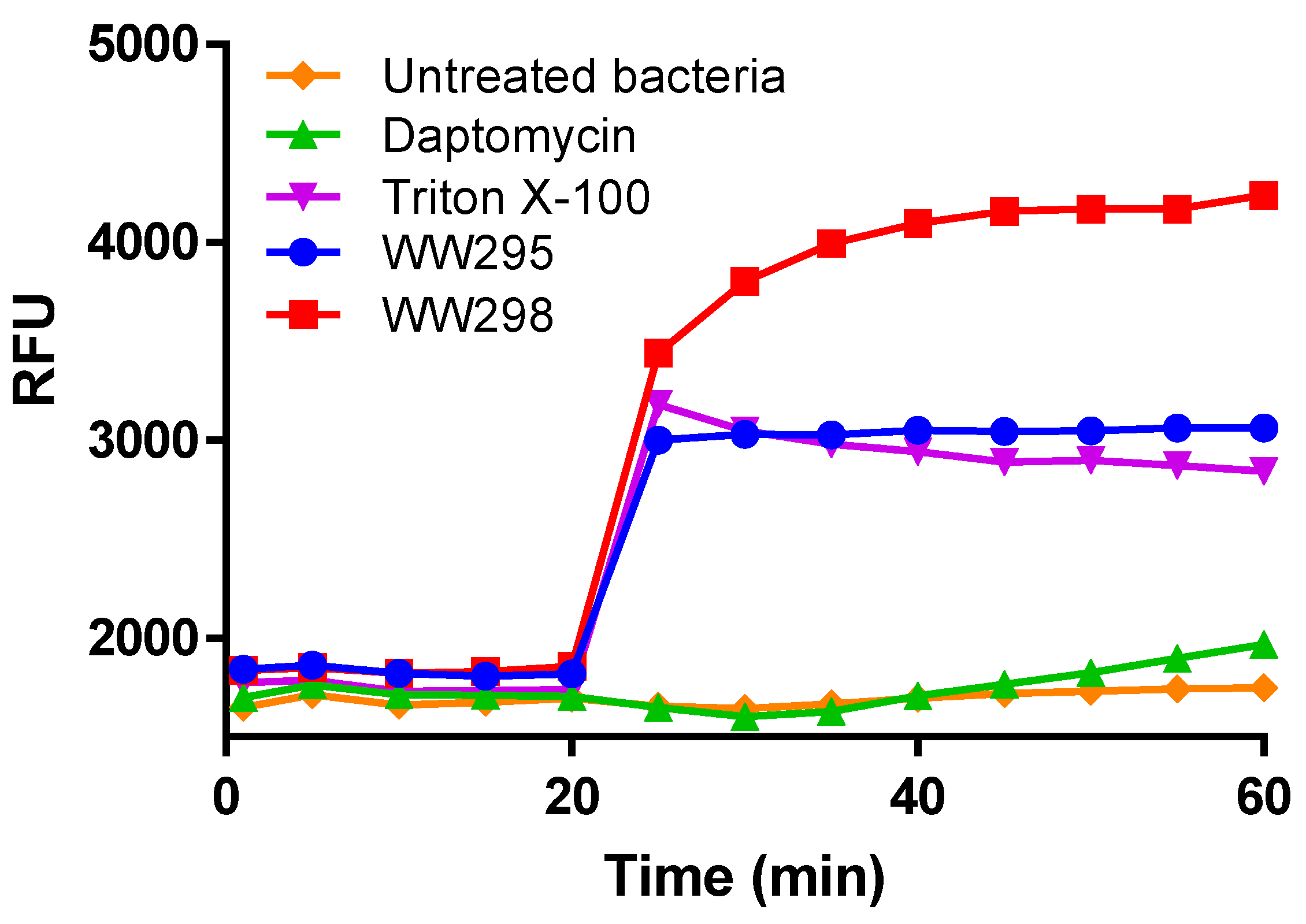 Pharmaceuticals 13 00271 g005