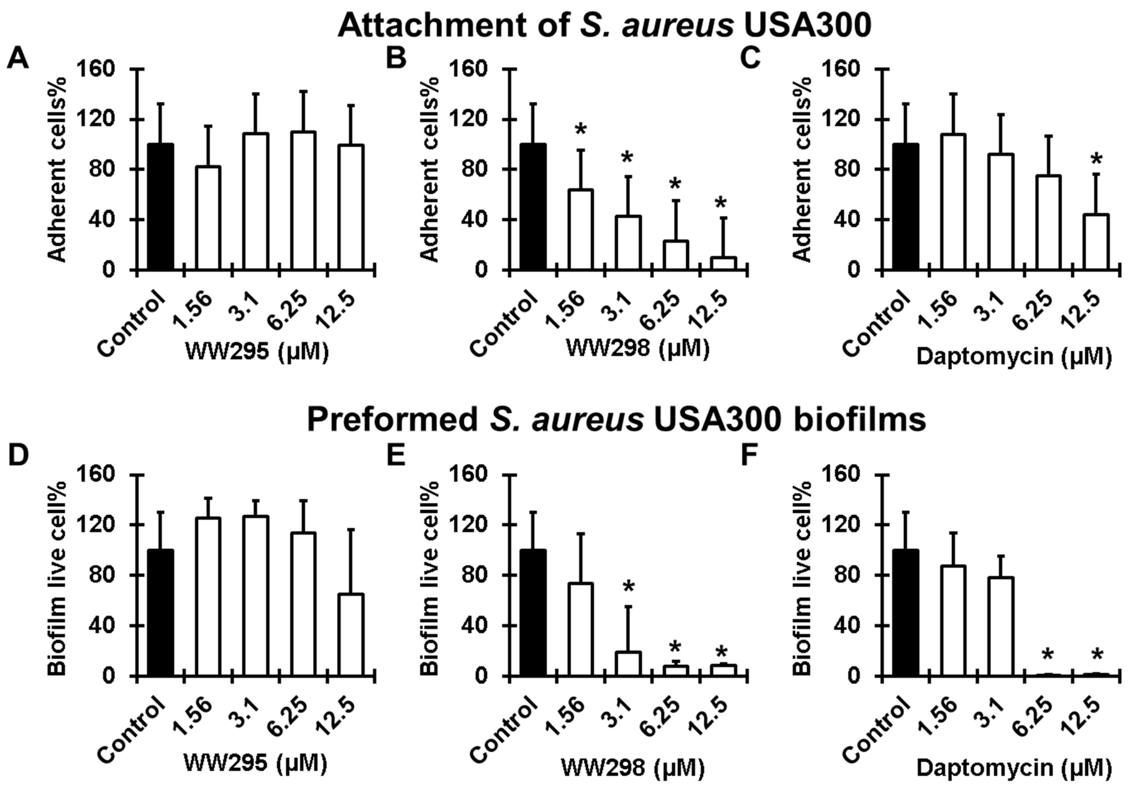 Pharmaceuticals 13 00271 g006