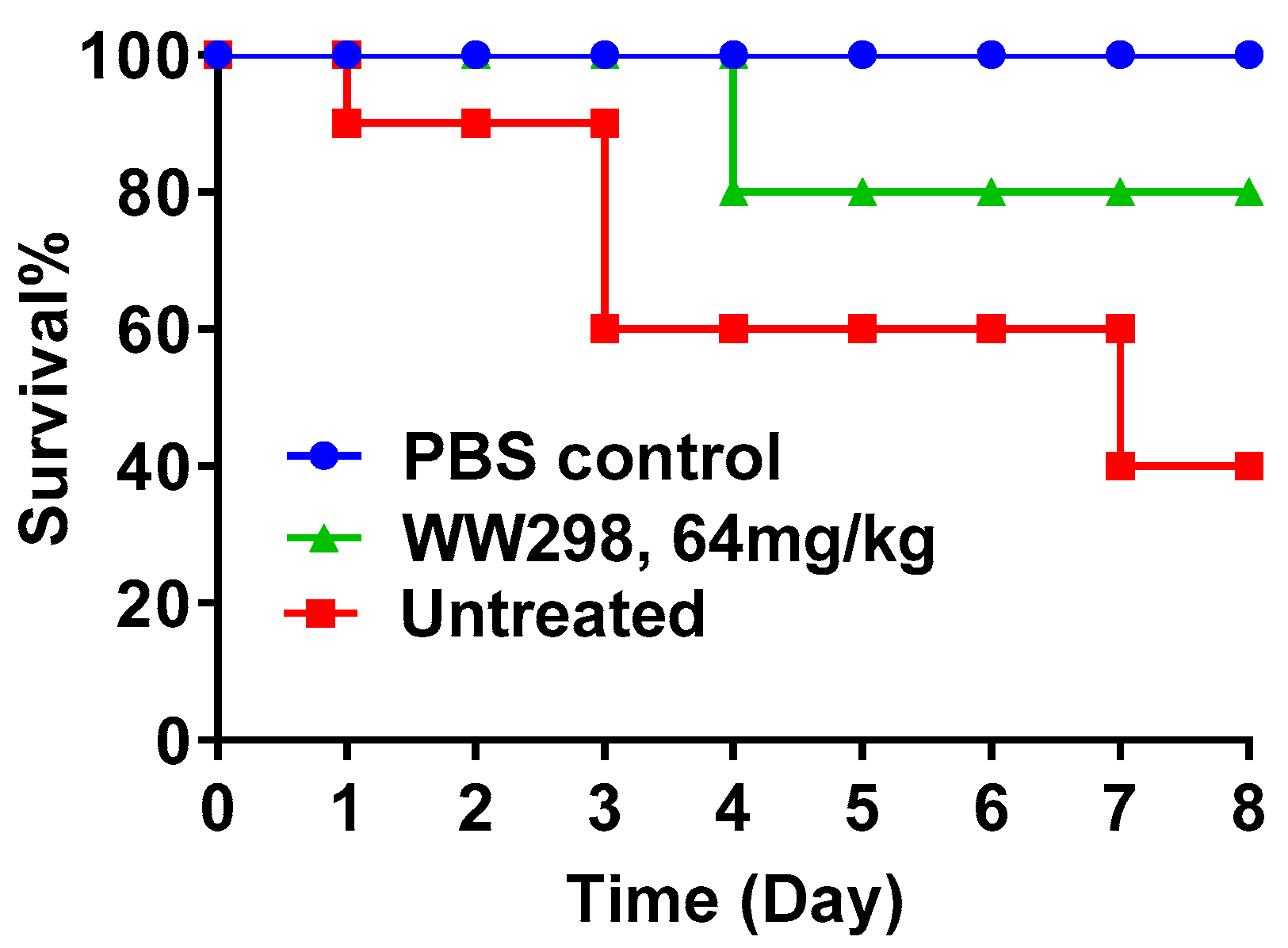 Pharmaceuticals 13 00271 g008