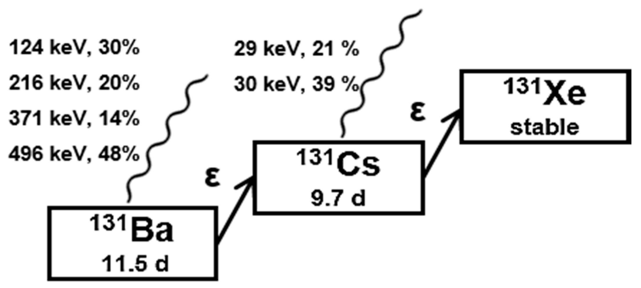 Pharmaceuticals 13 00272 g001 Pharmaceuticals 13 00272 g001