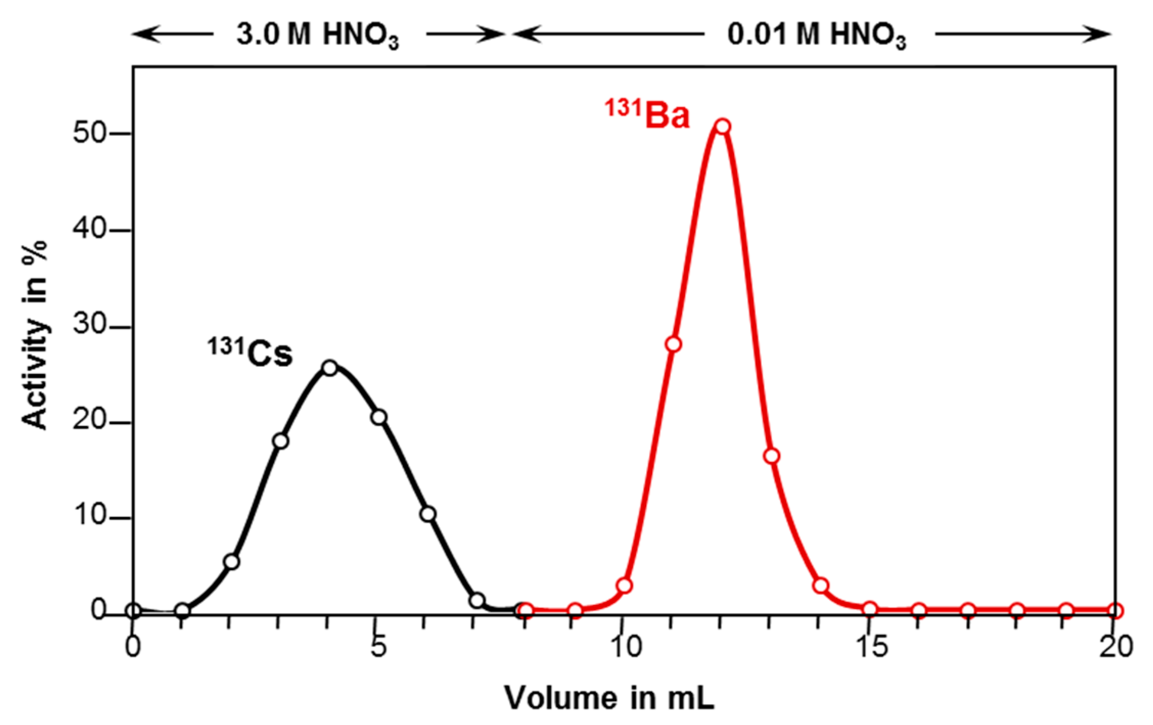 Pharmaceuticals 13 00272 g004 Pharmaceuticals 13 00272 g004