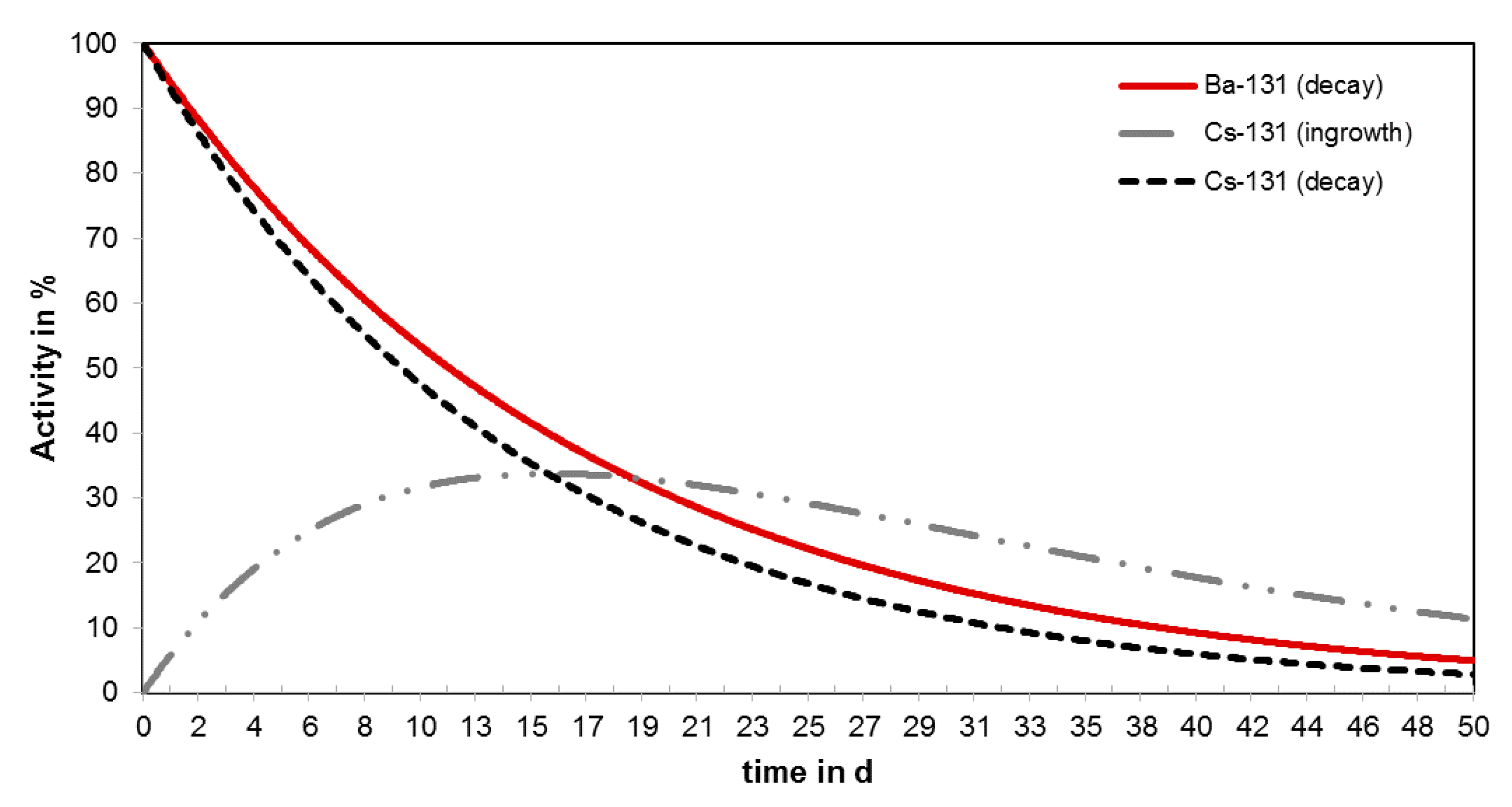 Pharmaceuticals 13 00272 g011 Pharmaceuticals 13 00272 g011