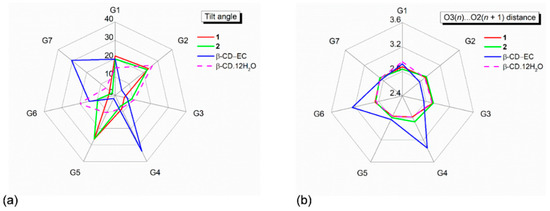 Pharmaceuticals 13 00278 g002