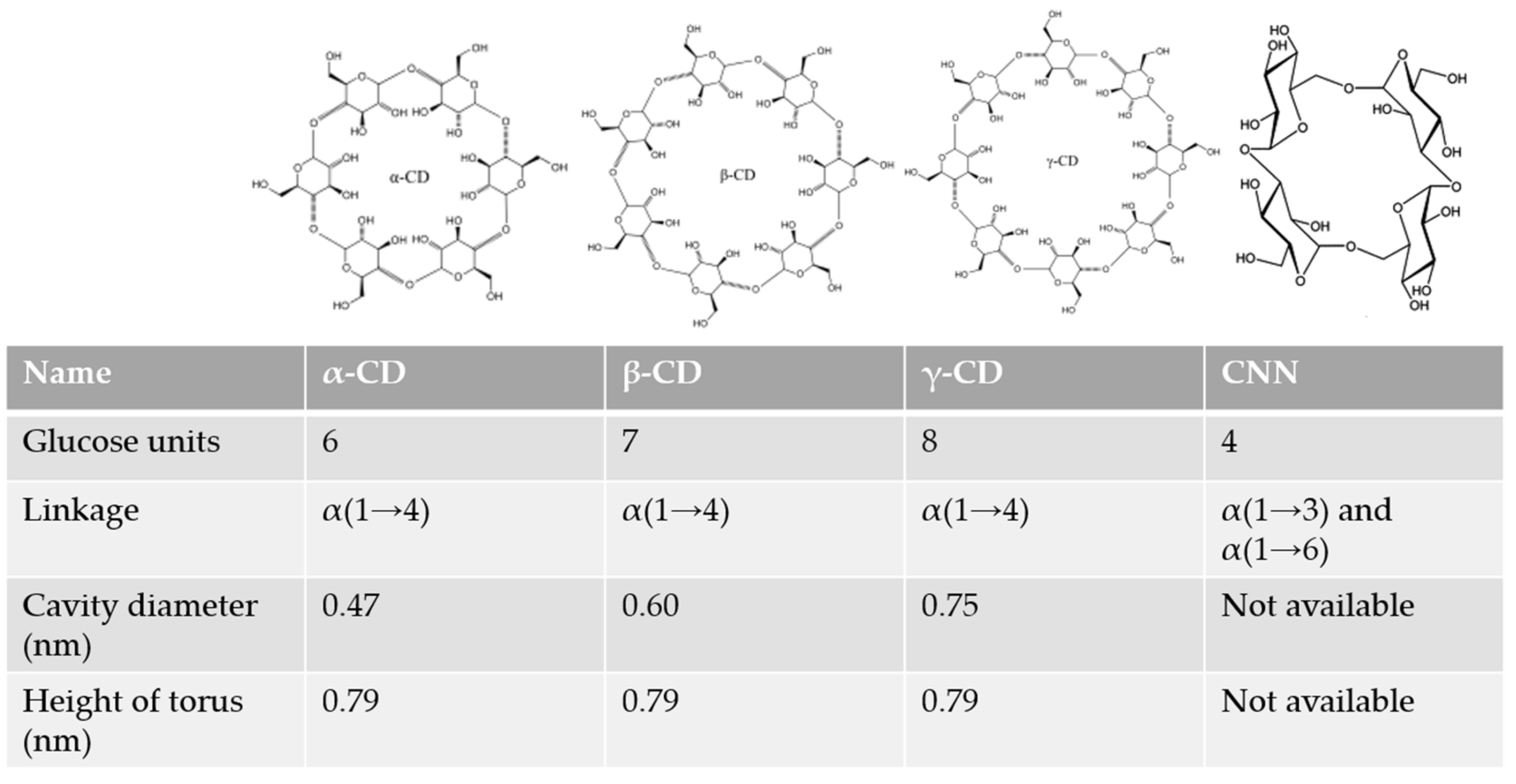 Pharmaceuticals 13 00281 g001