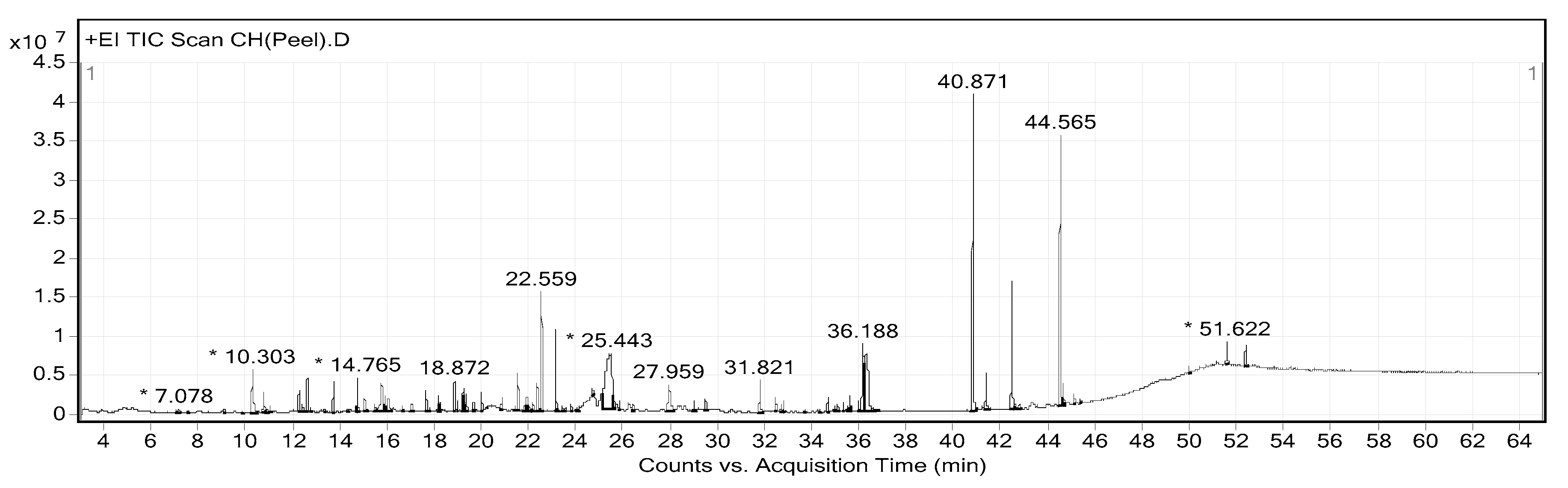 Pharmaceuticals 13 00283 g001