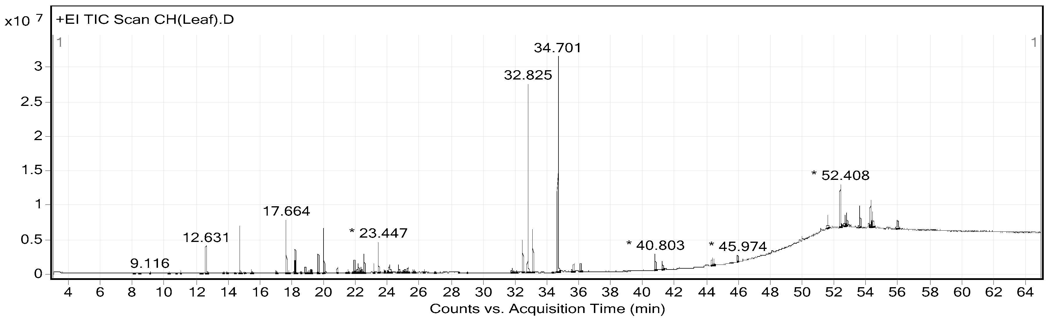 Pharmaceuticals 13 00283 g002