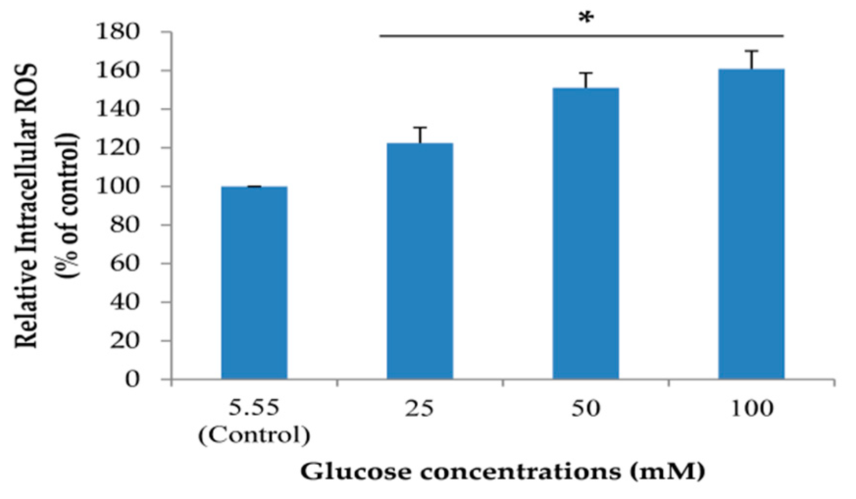 Pharmaceuticals 13 00283 g003