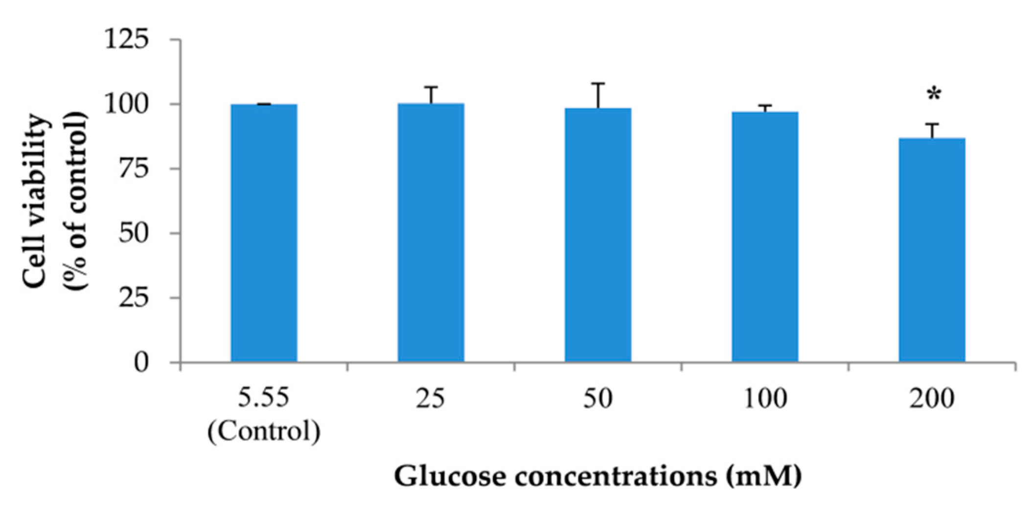 Pharmaceuticals 13 00283 g004