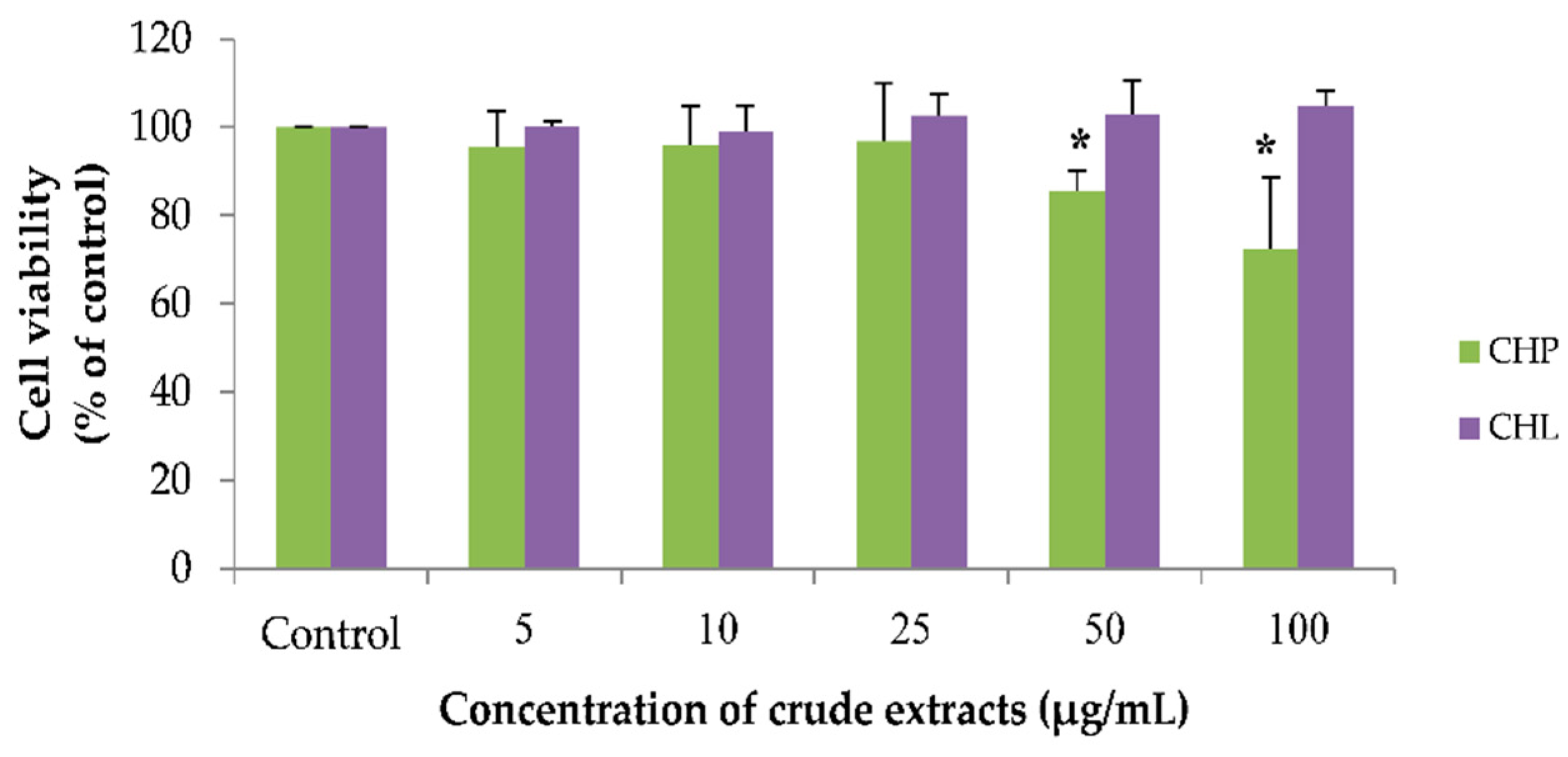 Pharmaceuticals 13 00283 g005