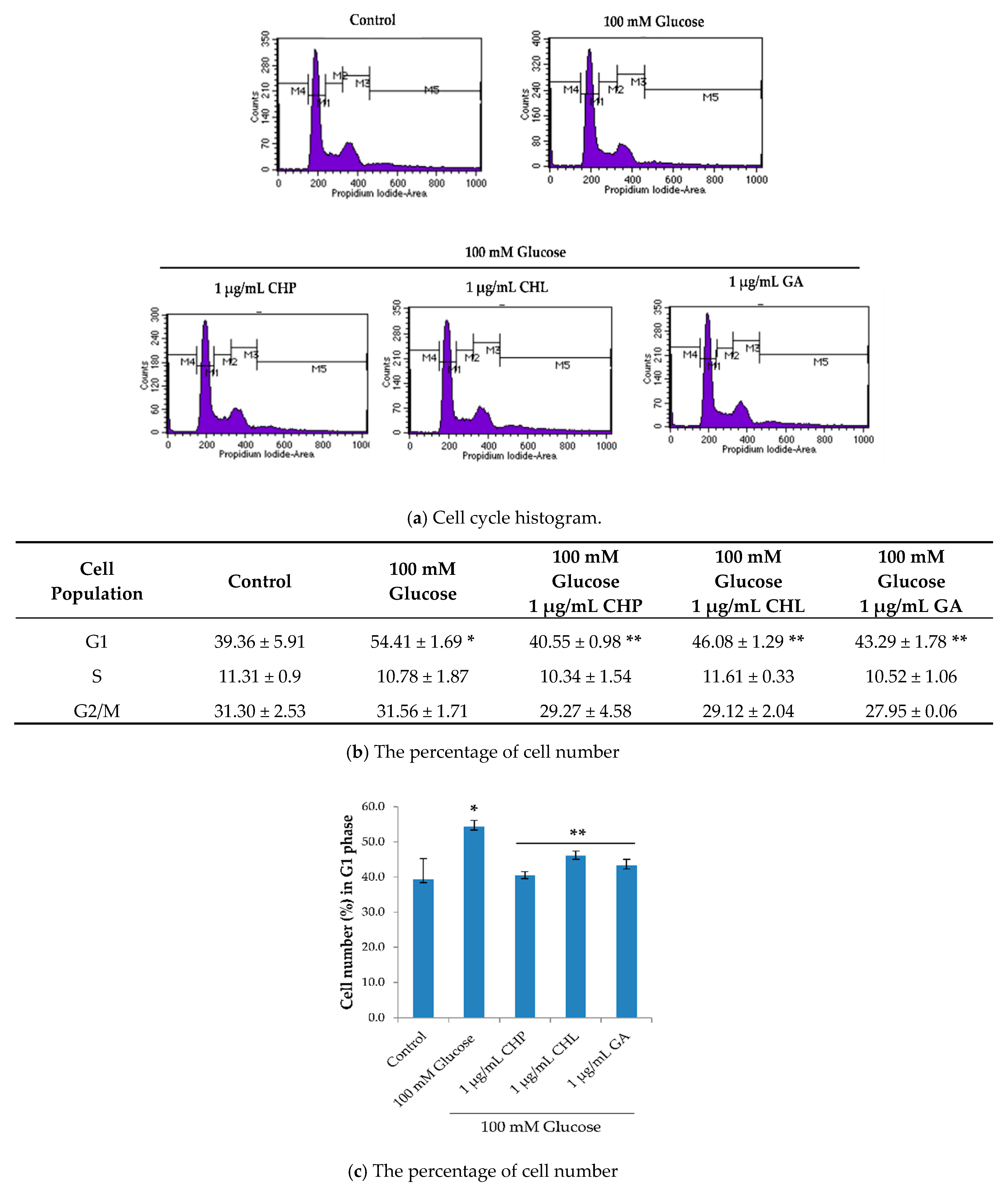 Pharmaceuticals 13 00283 g007