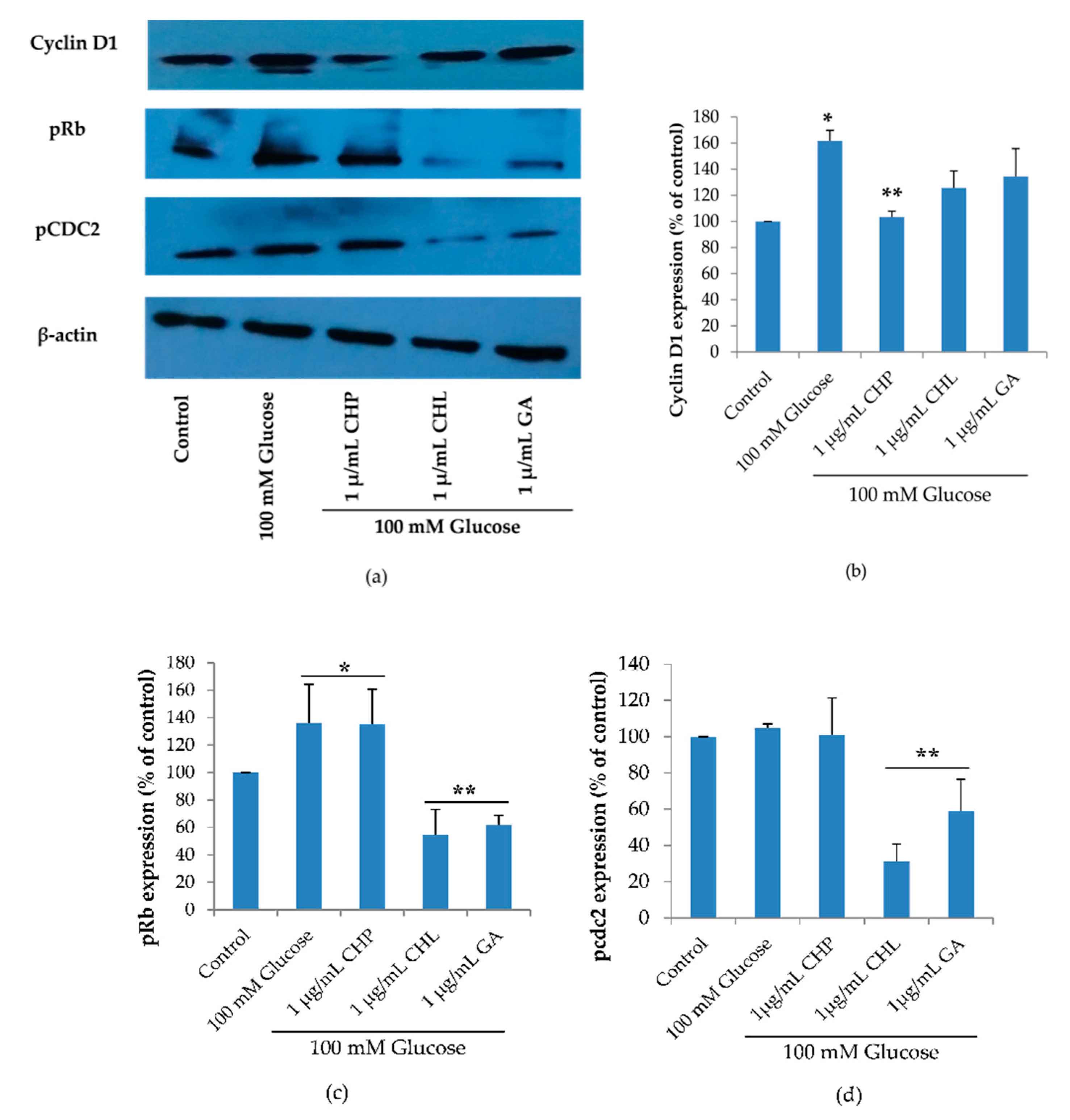 Pharmaceuticals 13 00283 g008
