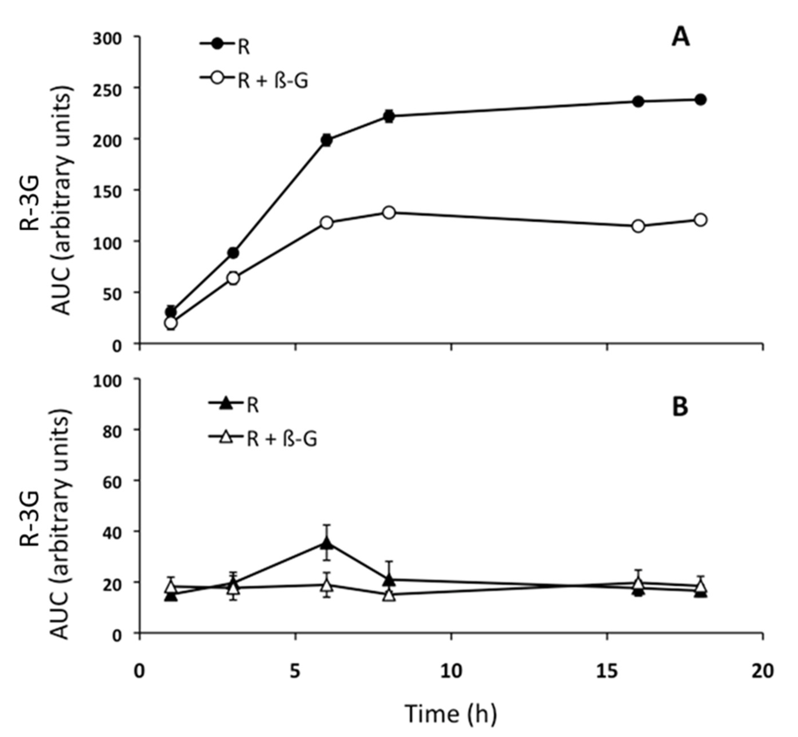 Pharmaceuticals 13 00285 g004