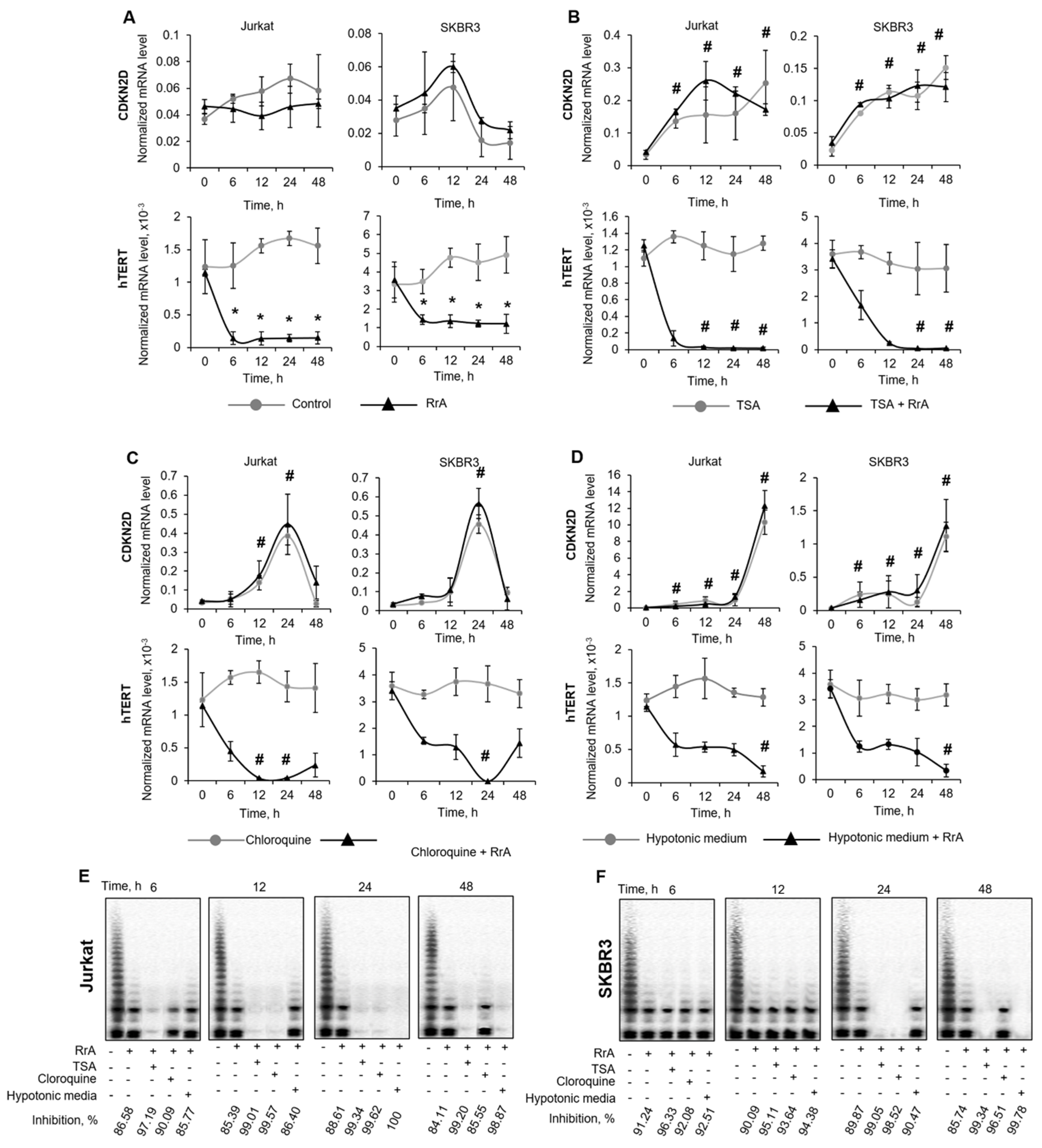 Pharmaceuticals 13 00286 g007