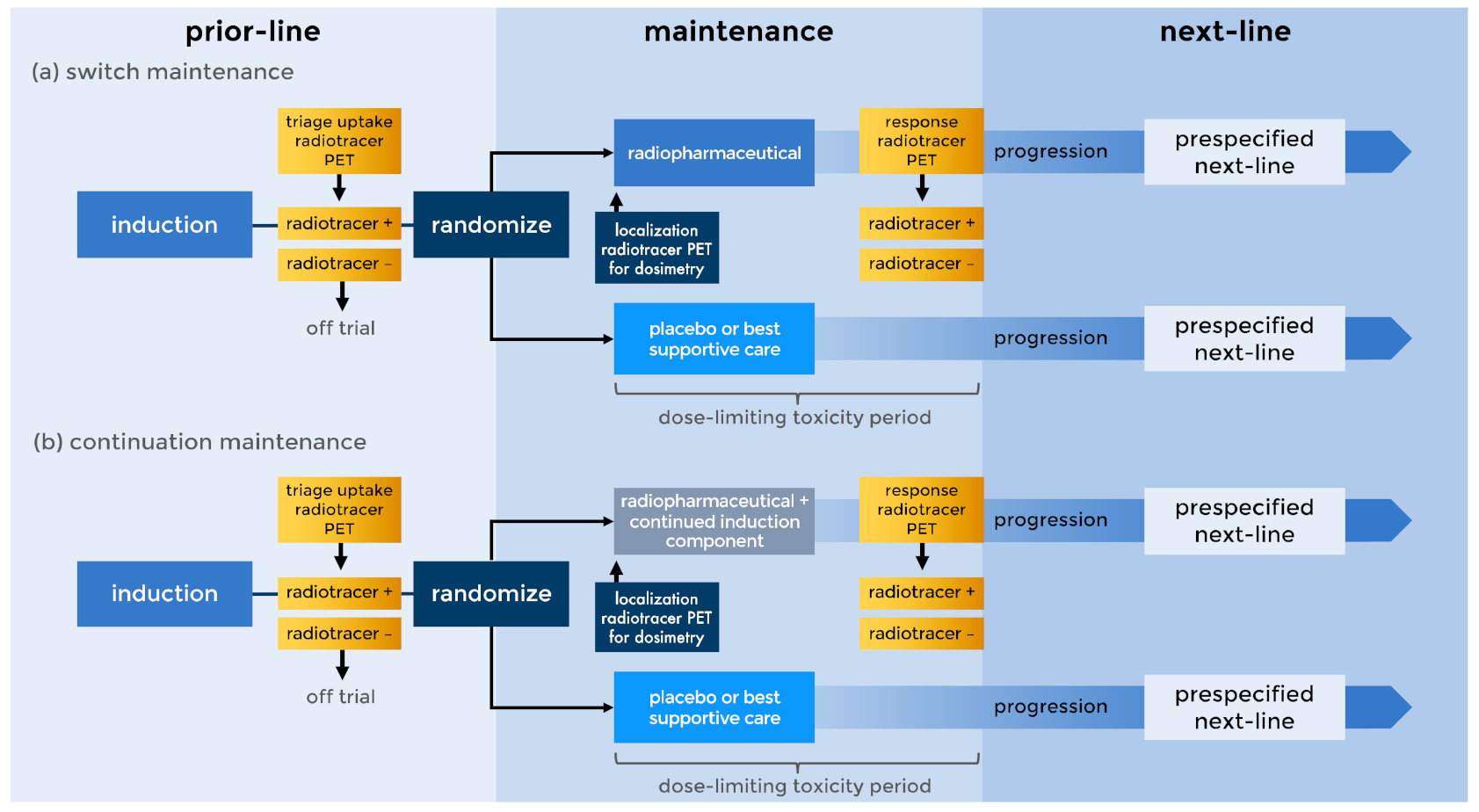 Pharmaceuticals 13 00287 g001
