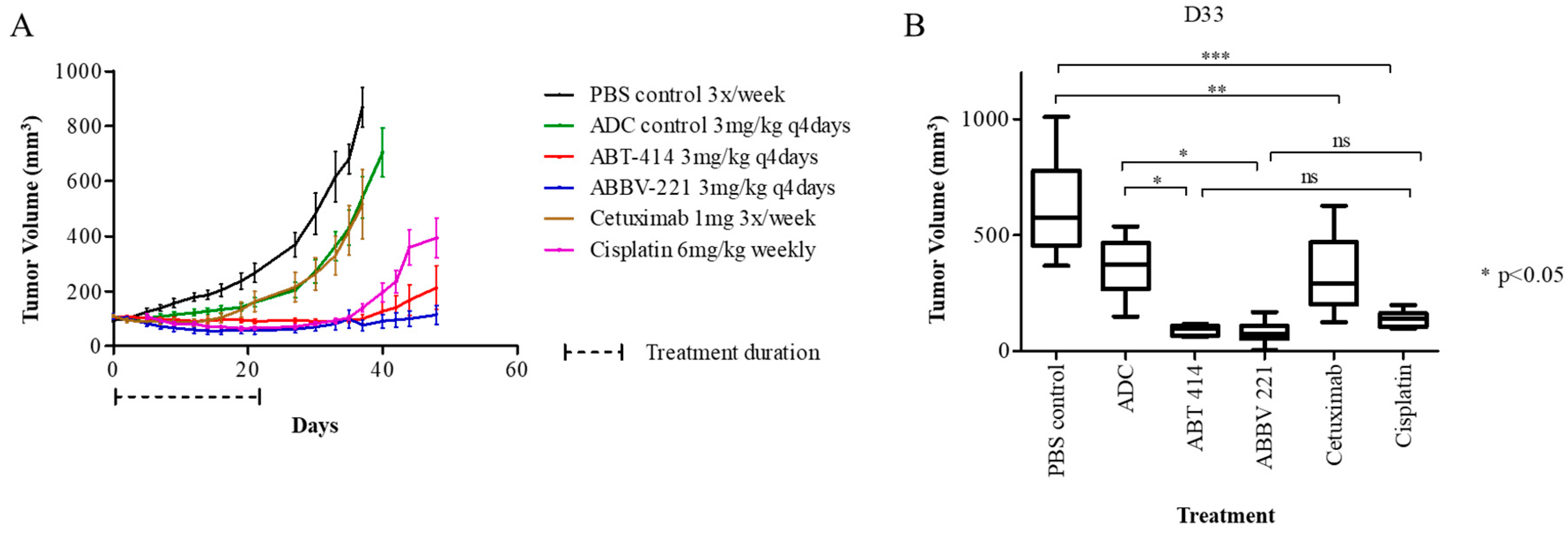 Pharmaceuticals 13 00289 g003