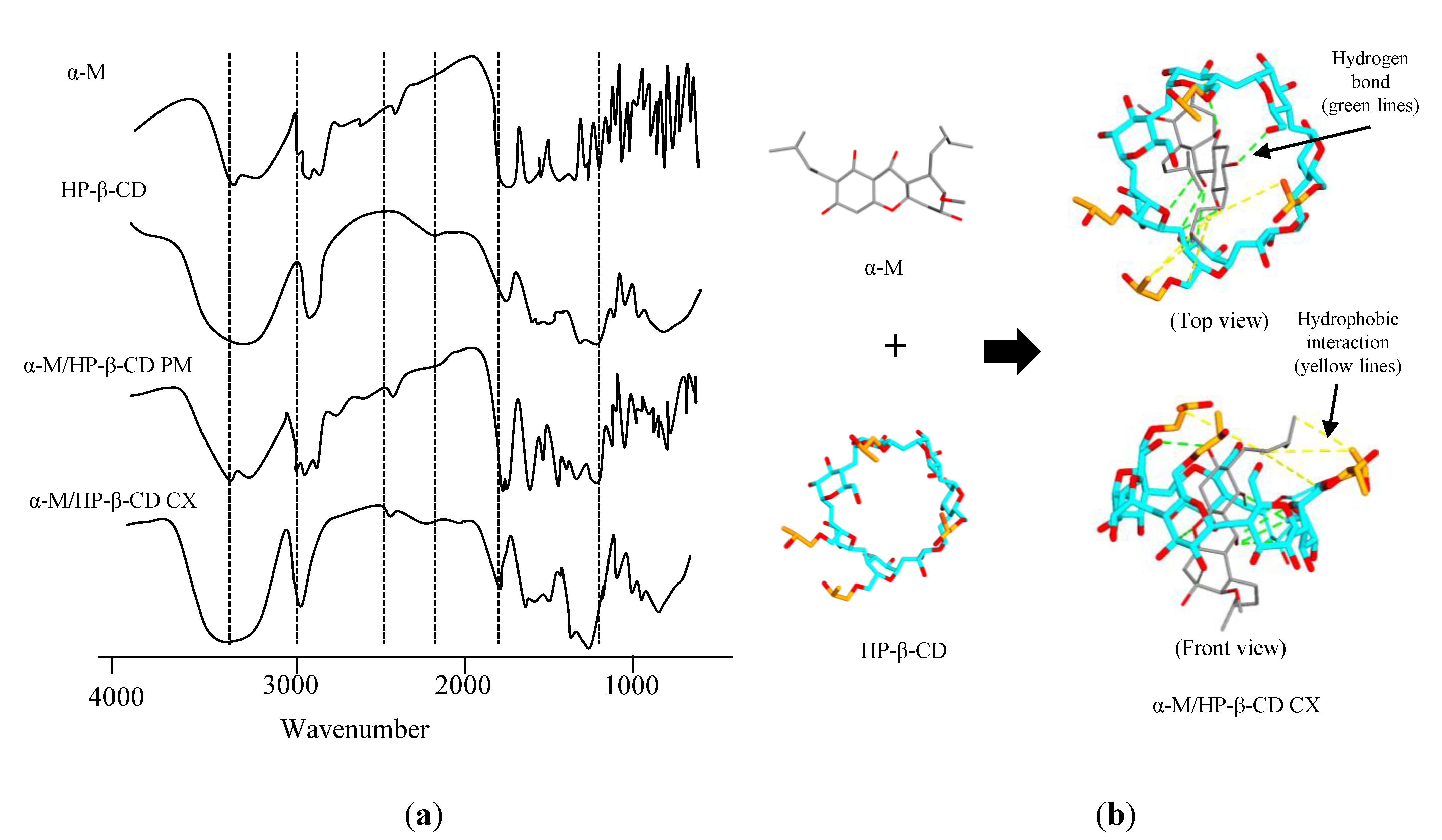 Pharmaceuticals 13 00290 g001