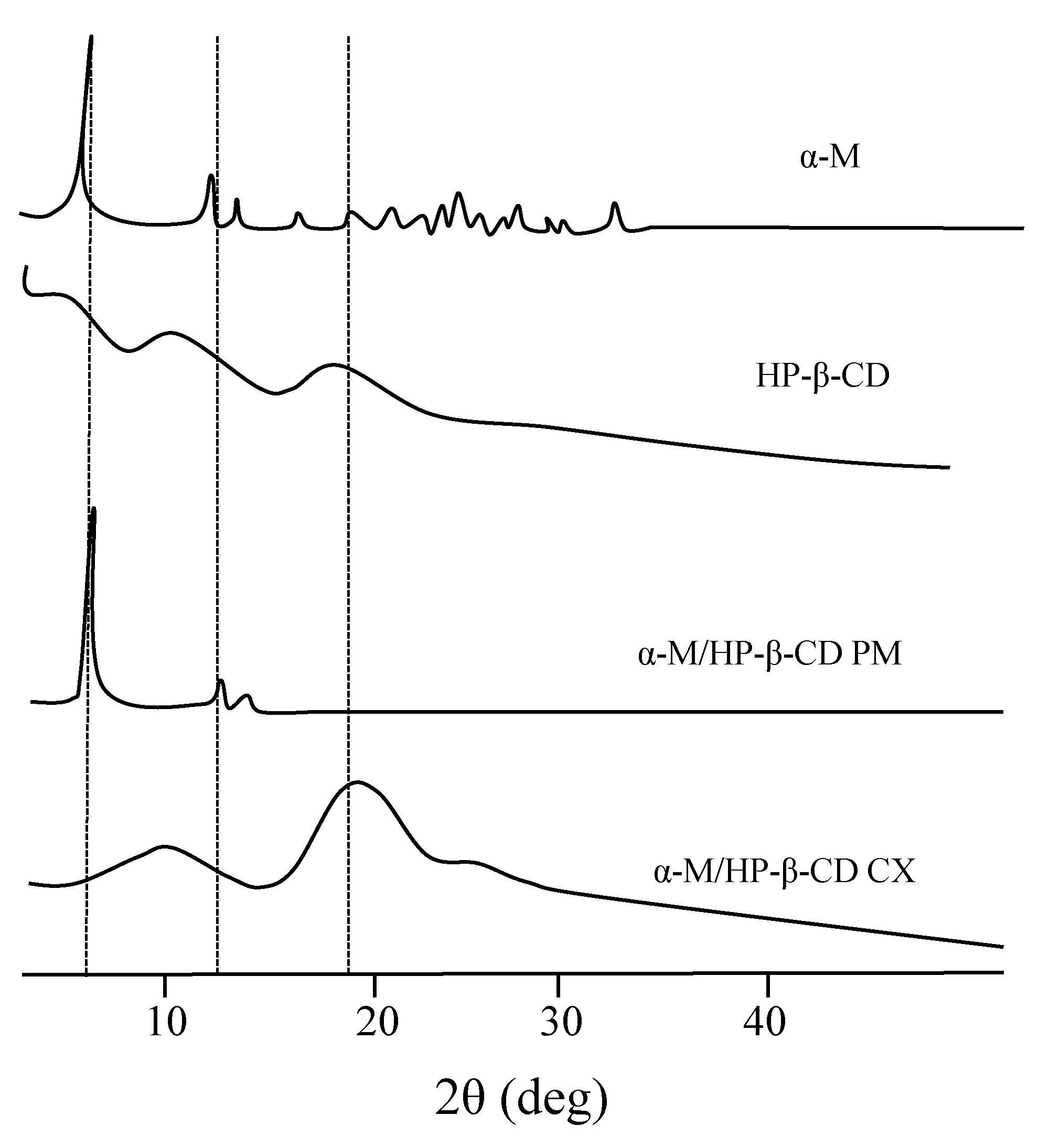 Pharmaceuticals 13 00290 g002