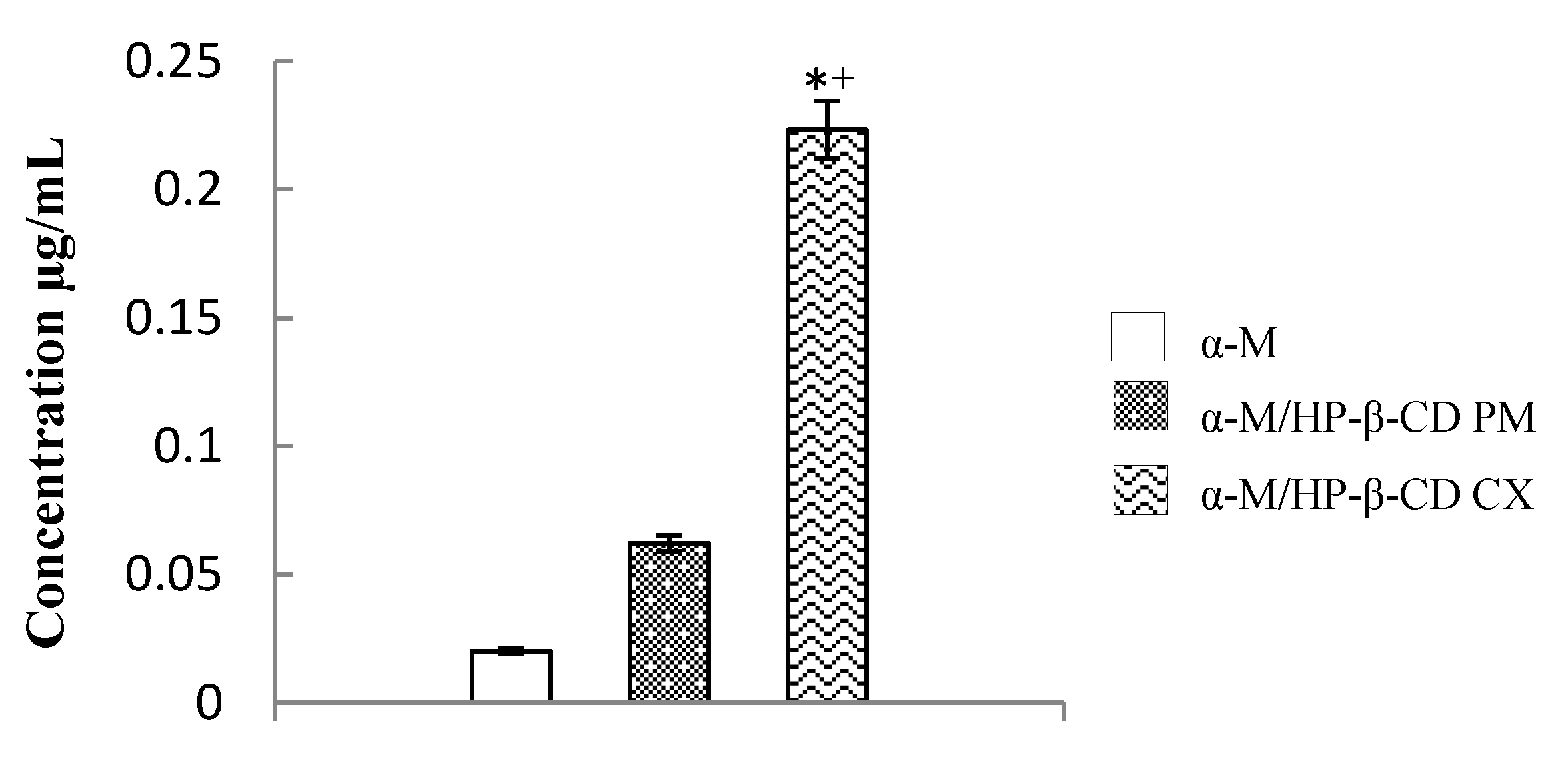 Pharmaceuticals 13 00290 g003