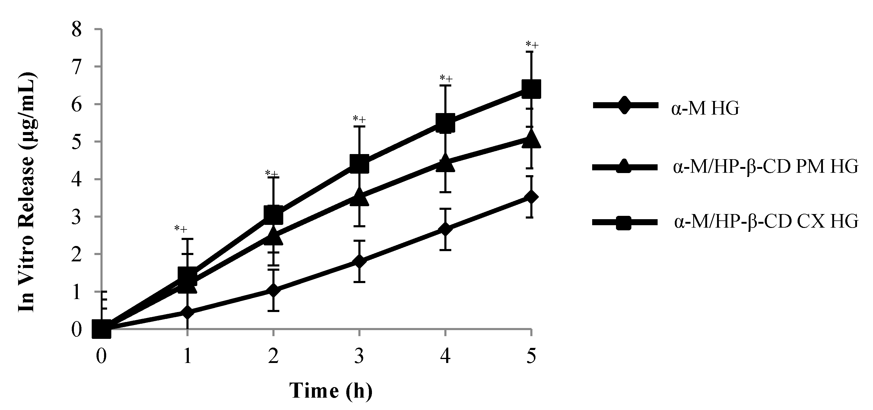 Pharmaceuticals 13 00290 g006