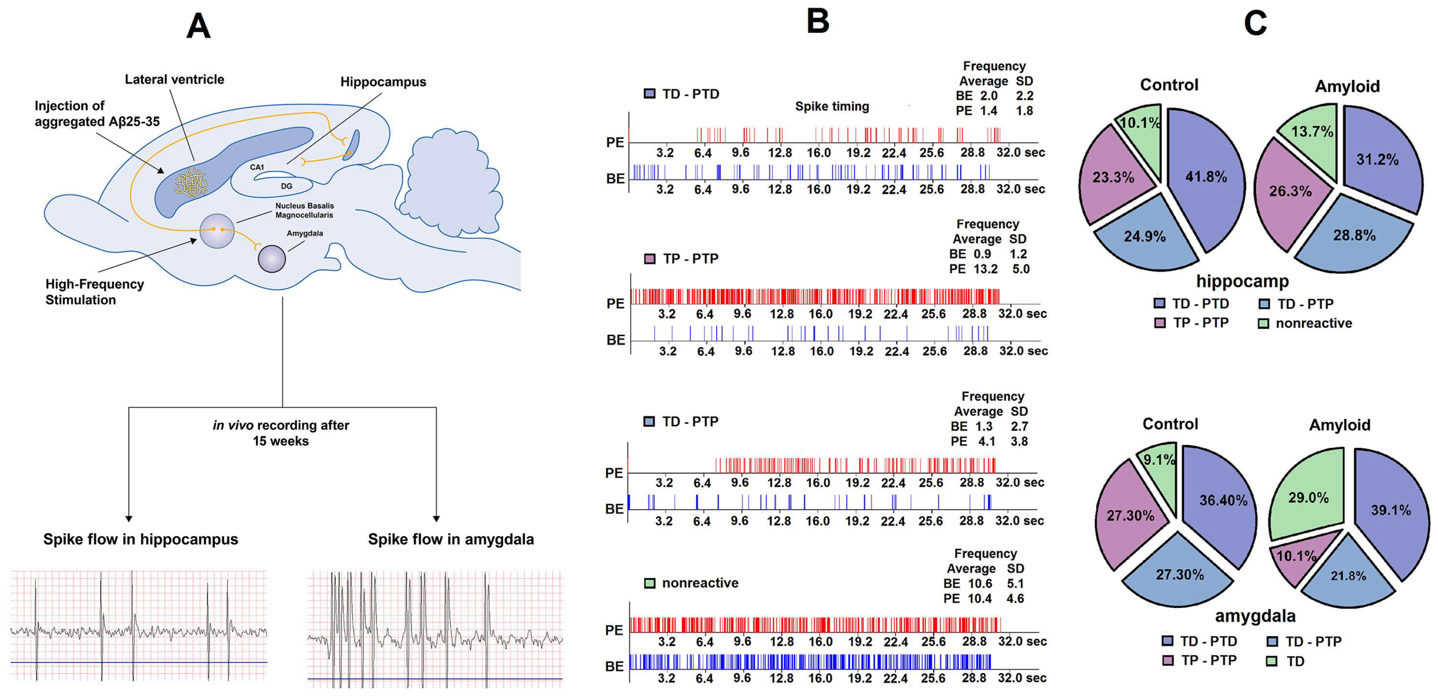 Pharmaceuticals 13 00297 g001
