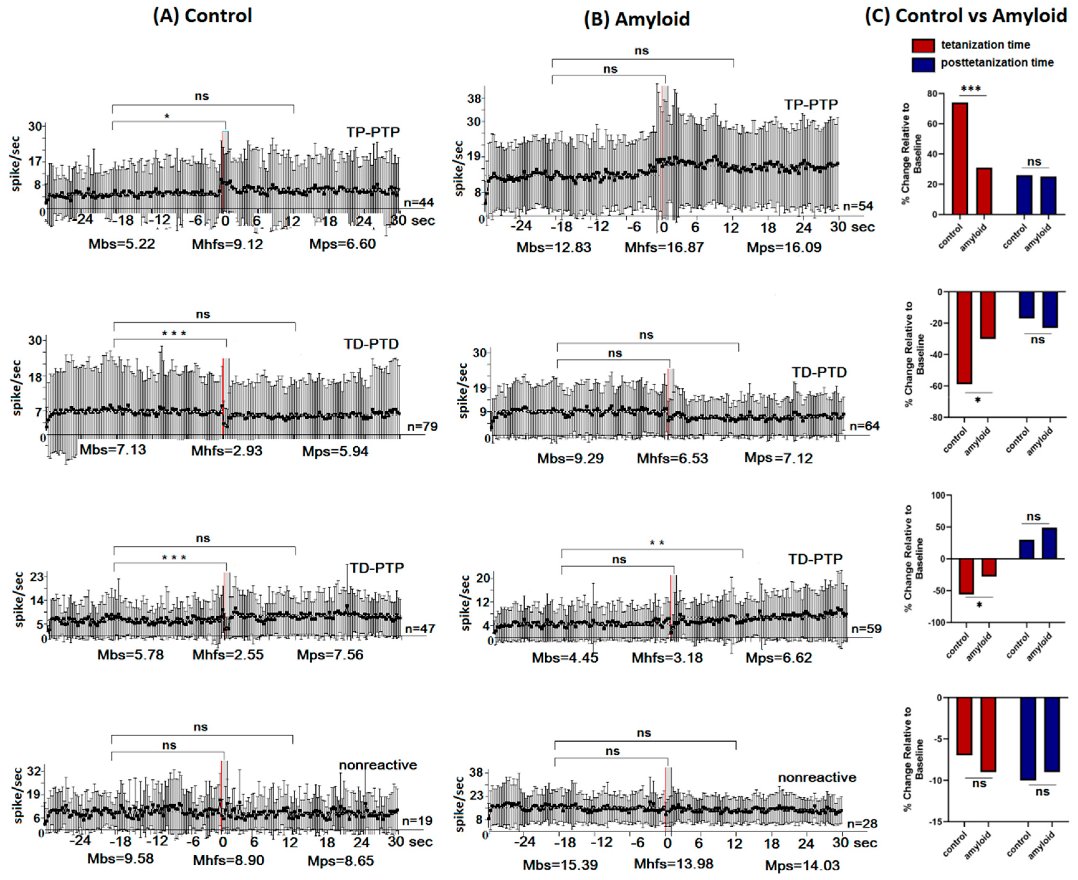 Pharmaceuticals 13 00297 g002