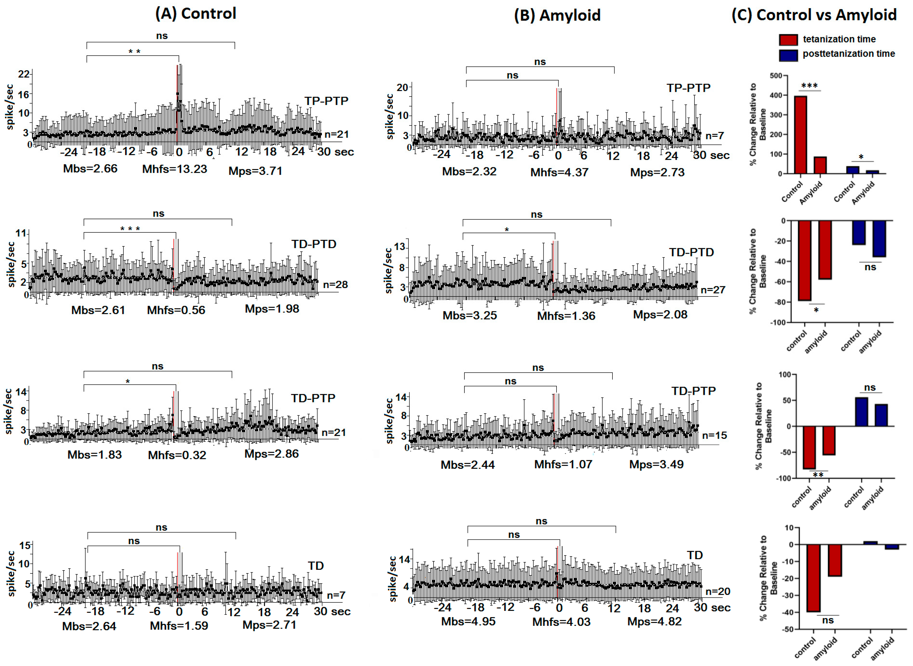 Pharmaceuticals 13 00297 g003