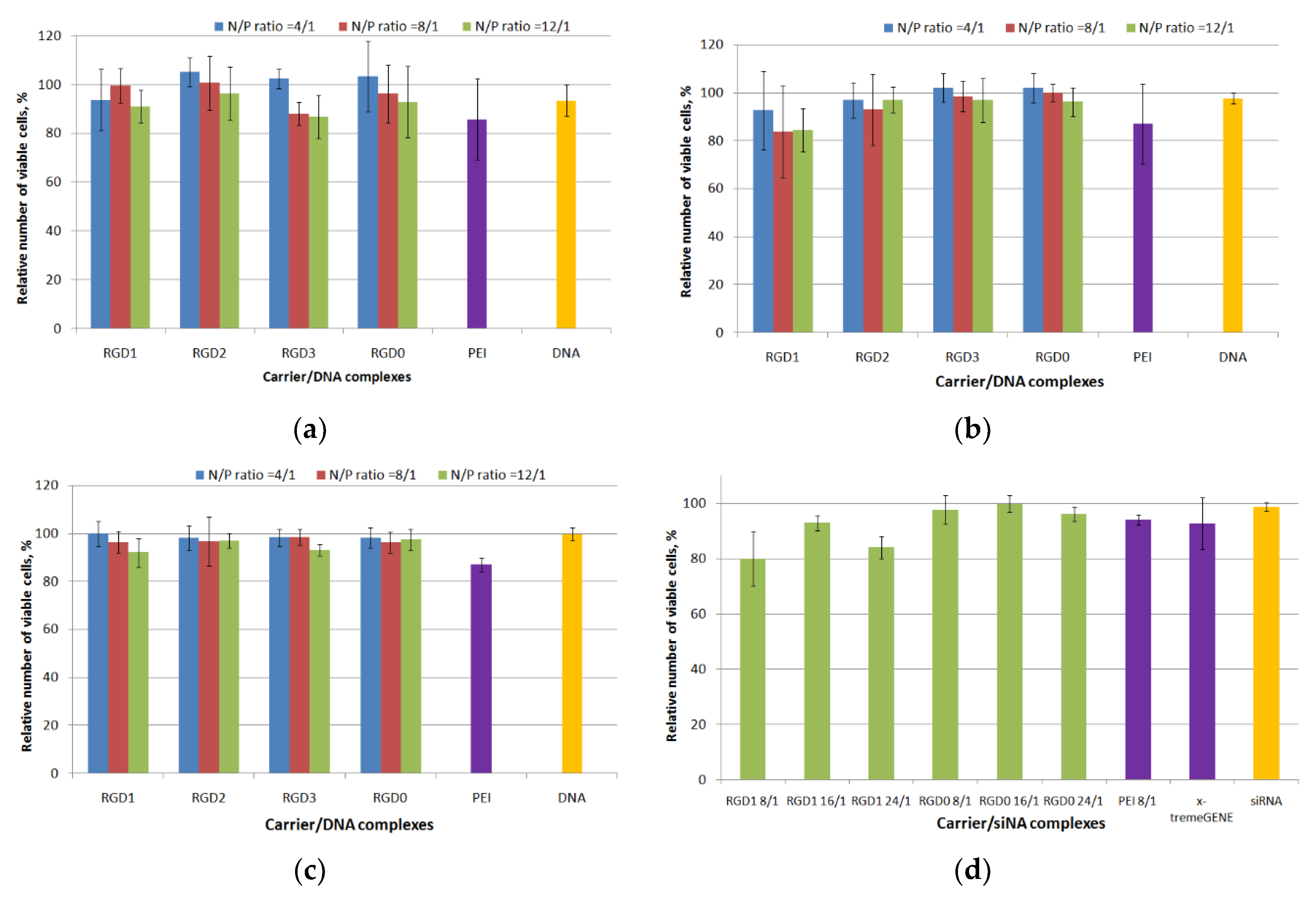 Pharmaceuticals 13 00300 g006 Pharmaceuticals 13 00300 g006