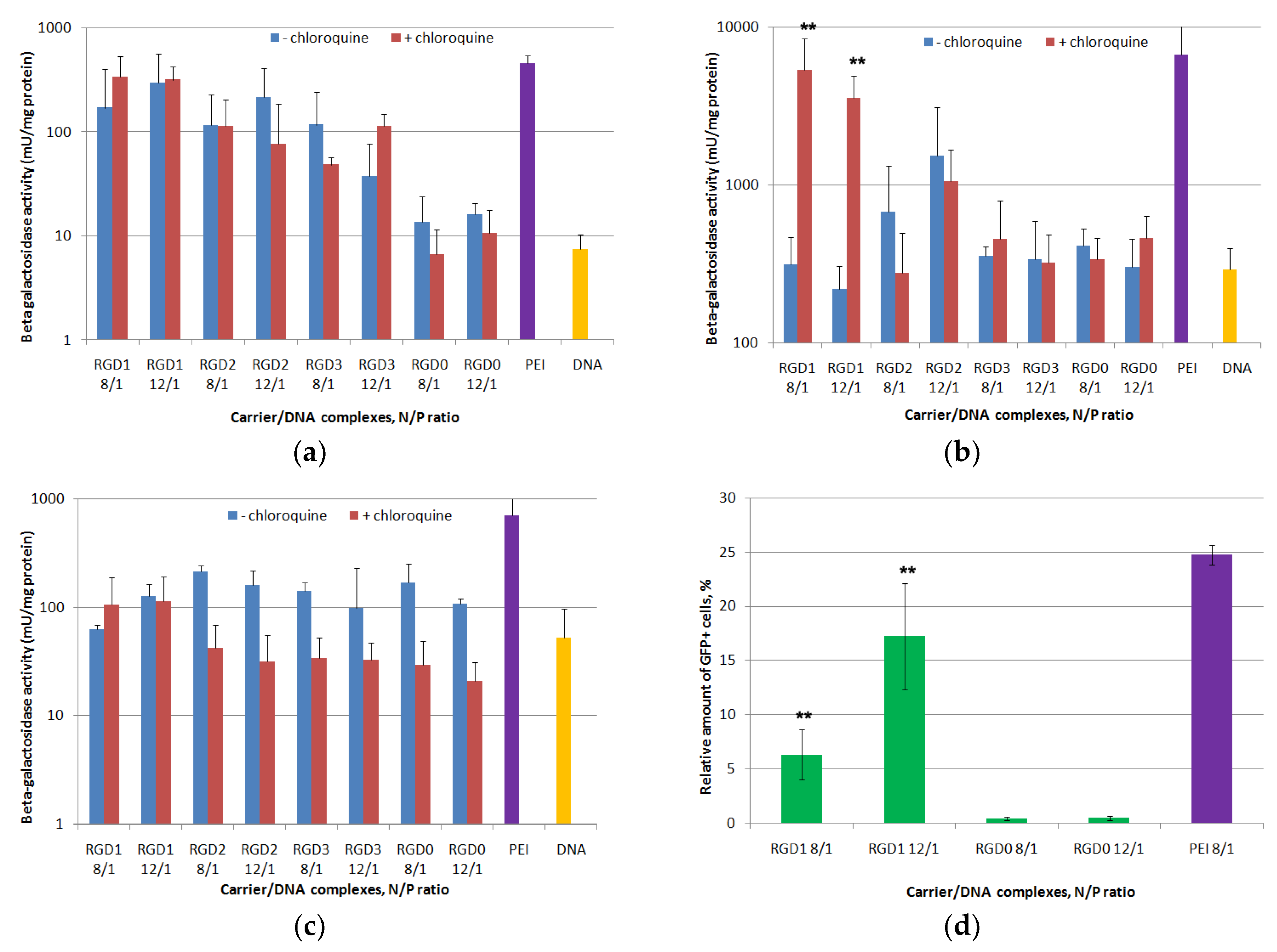 Pharmaceuticals 13 00300 g008a Pharmaceuticals 13 00300 g008a
