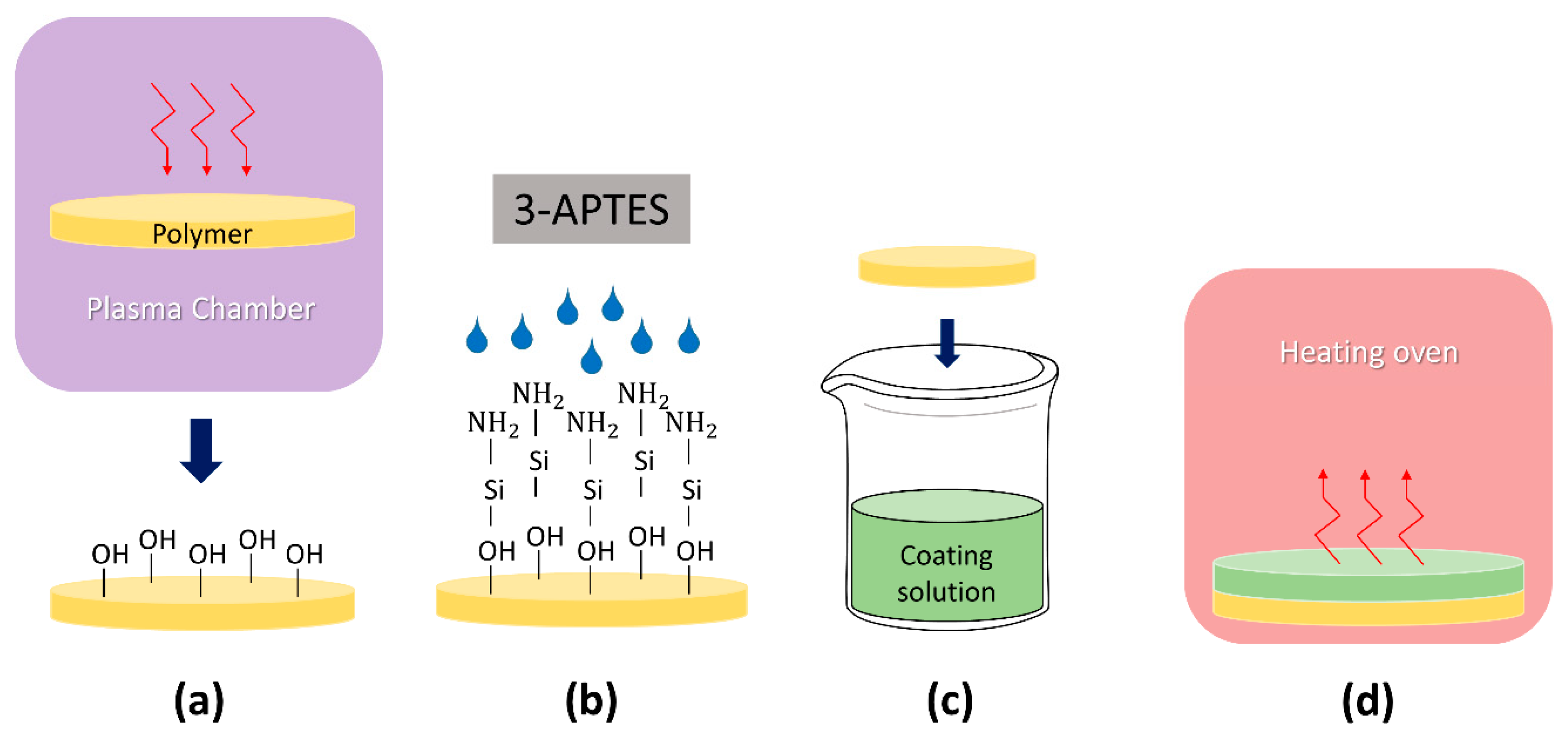 Pharmaceuticals 13 00304 g005