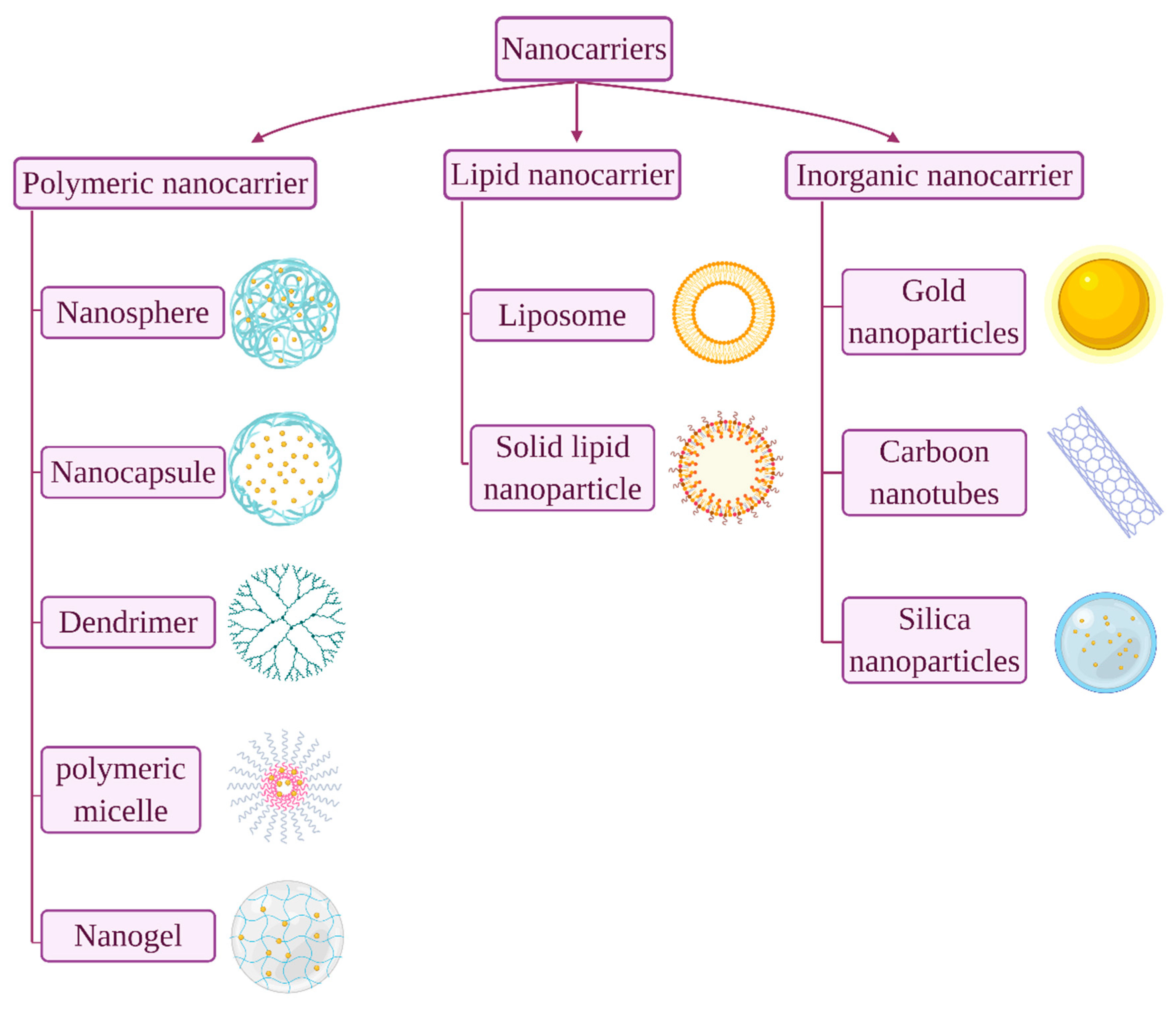 Pharmaceuticals 13 00307 g001
