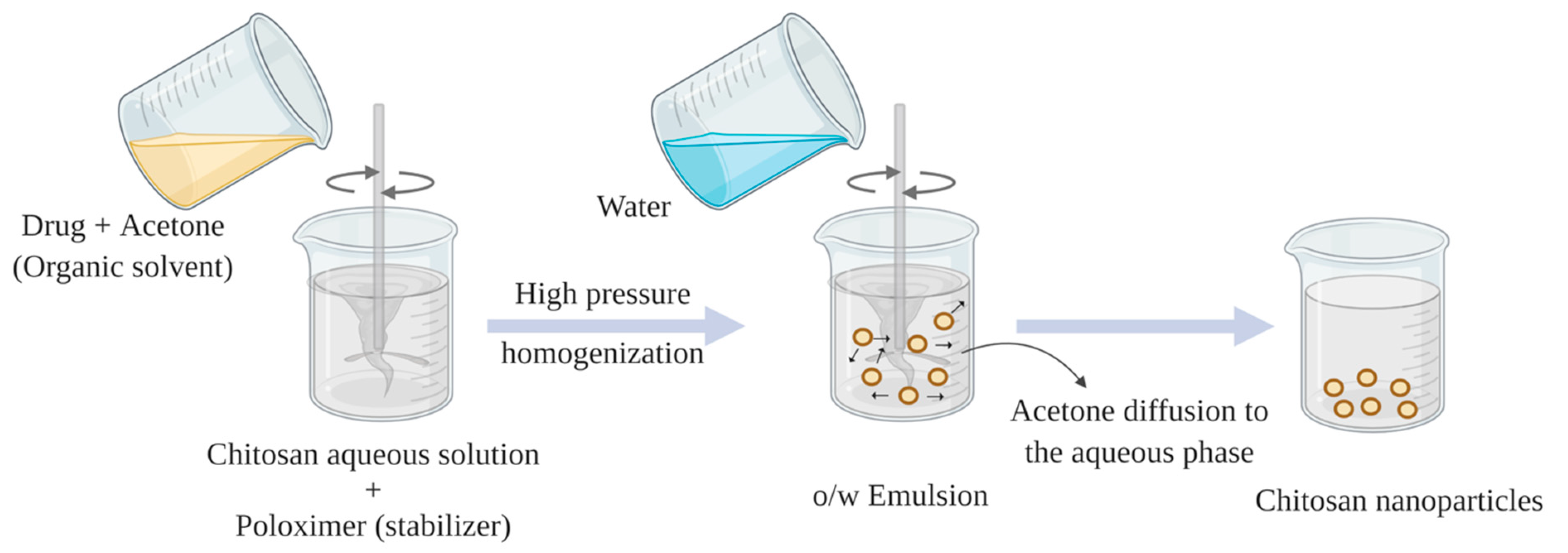Pharmaceuticals 13 00307 g007