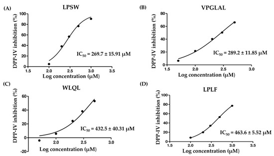 Pharmaceuticals 13 00308 g0a1