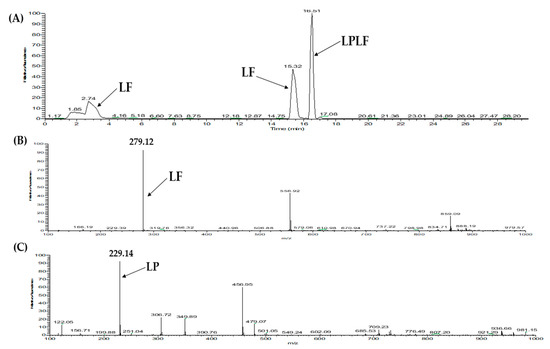 Pharmaceuticals 13 00308 g0a2