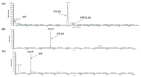 Pharmaceuticals 13 00308 g0a3