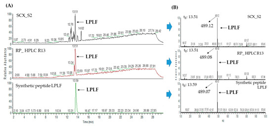 Pharmaceuticals 13 00308 g0a4