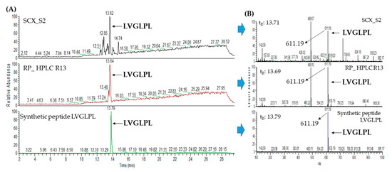 Pharmaceuticals 13 00308 g0a6
