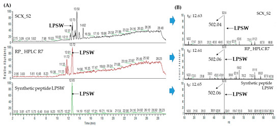 Pharmaceuticals 13 00308 g0a7