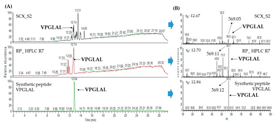 Pharmaceuticals 13 00308 g0a8
