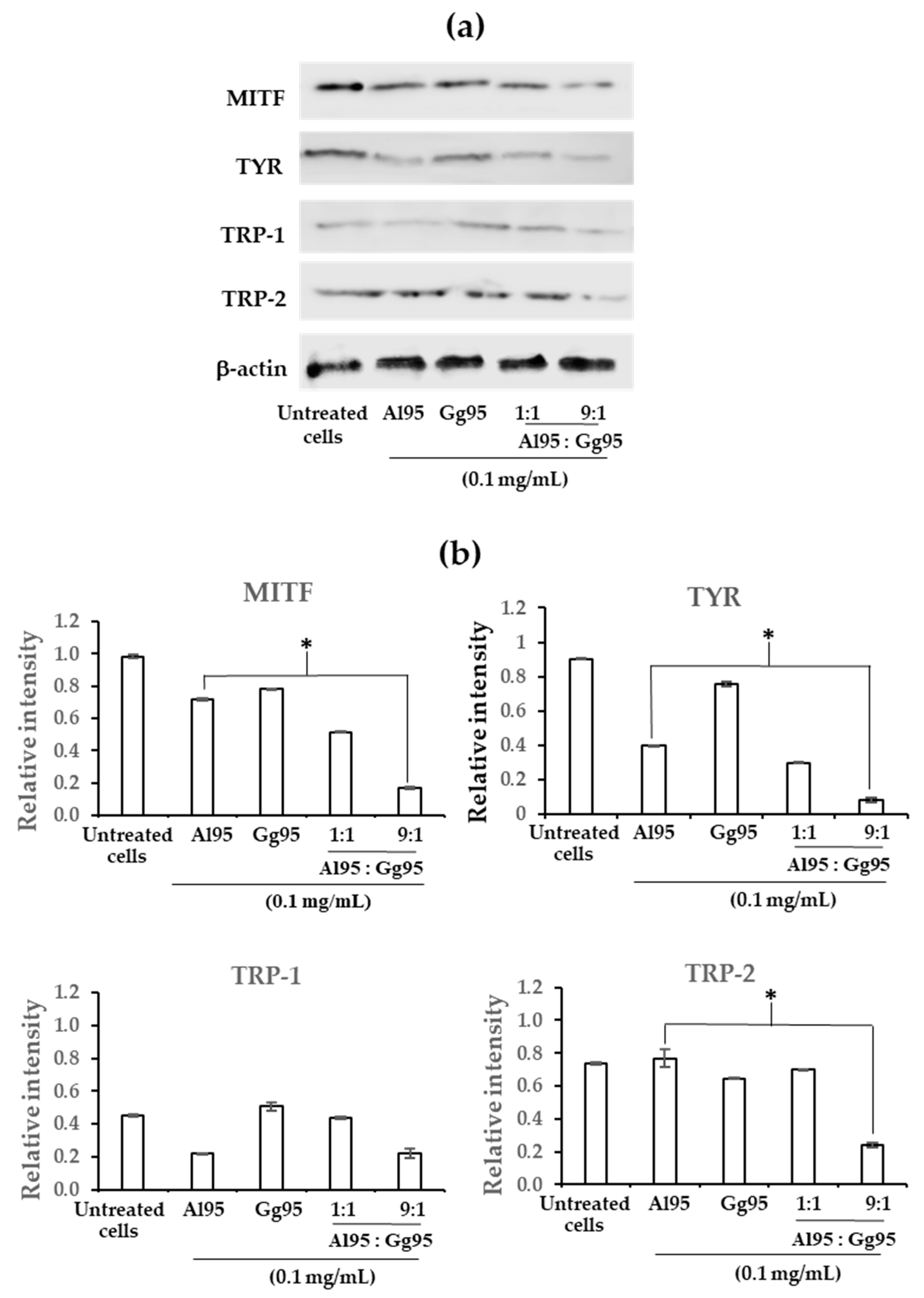 Pharmaceuticals 13 00310 g006