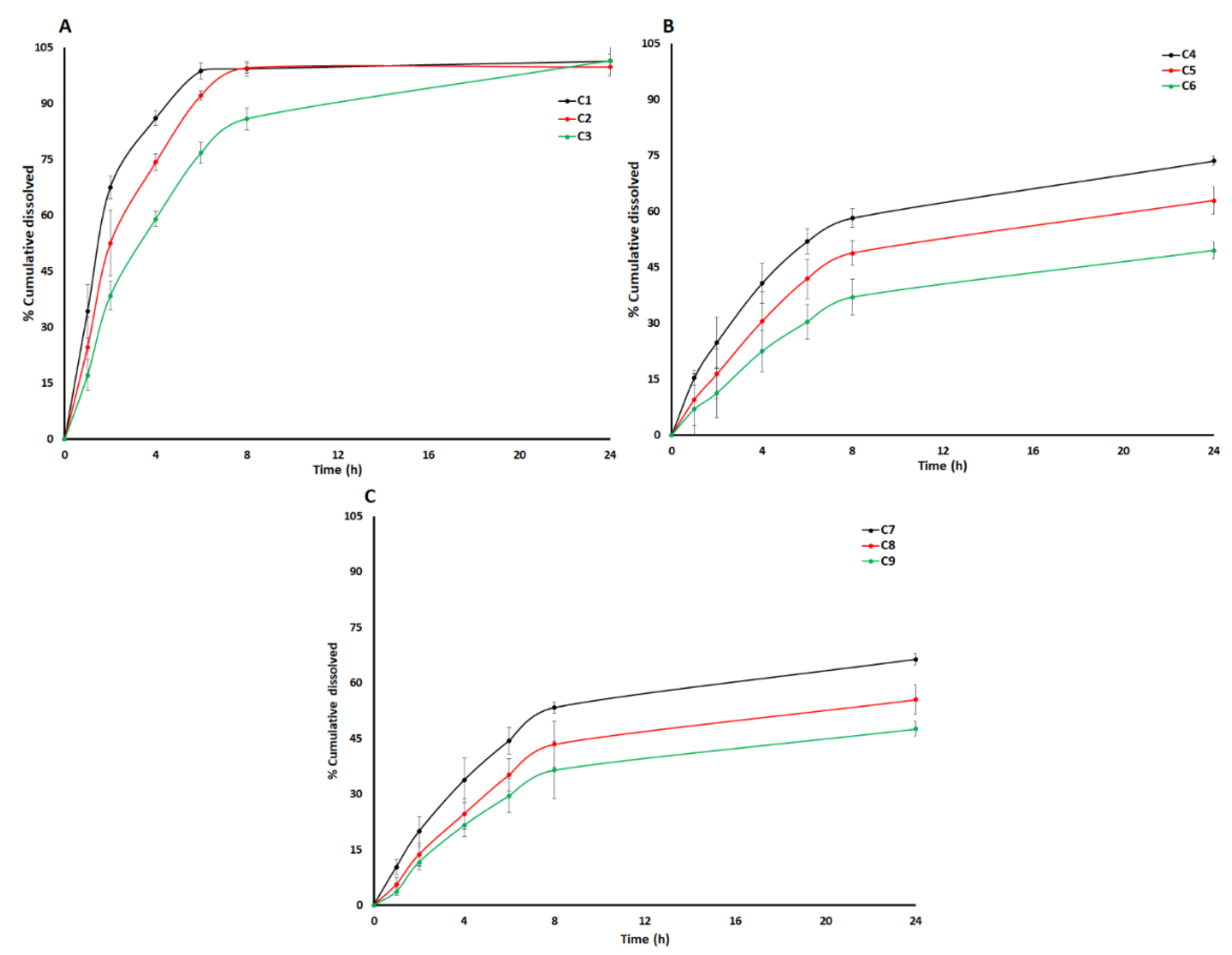 Pharmaceuticals 13 00311 g003