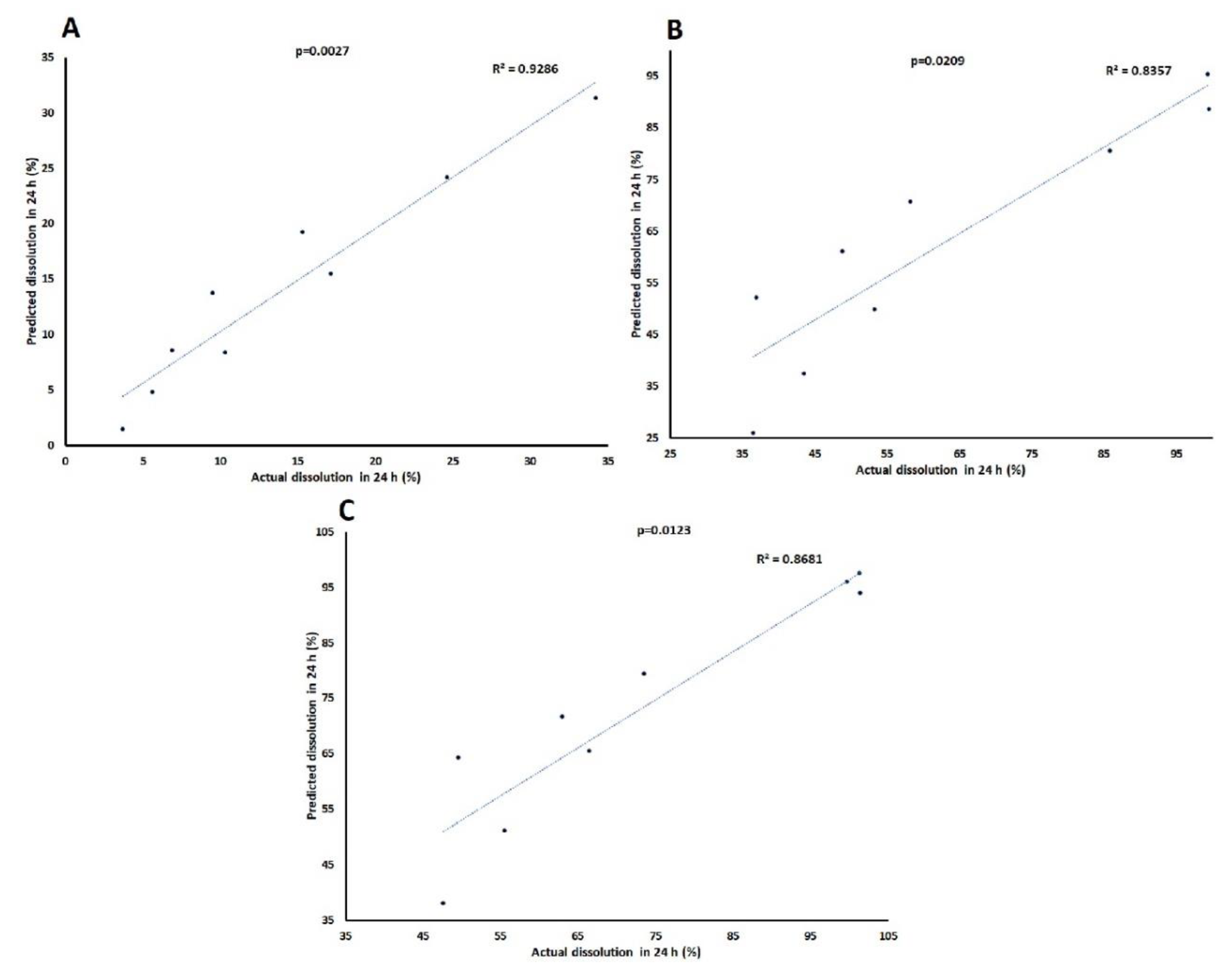 Pharmaceuticals 13 00311 g004