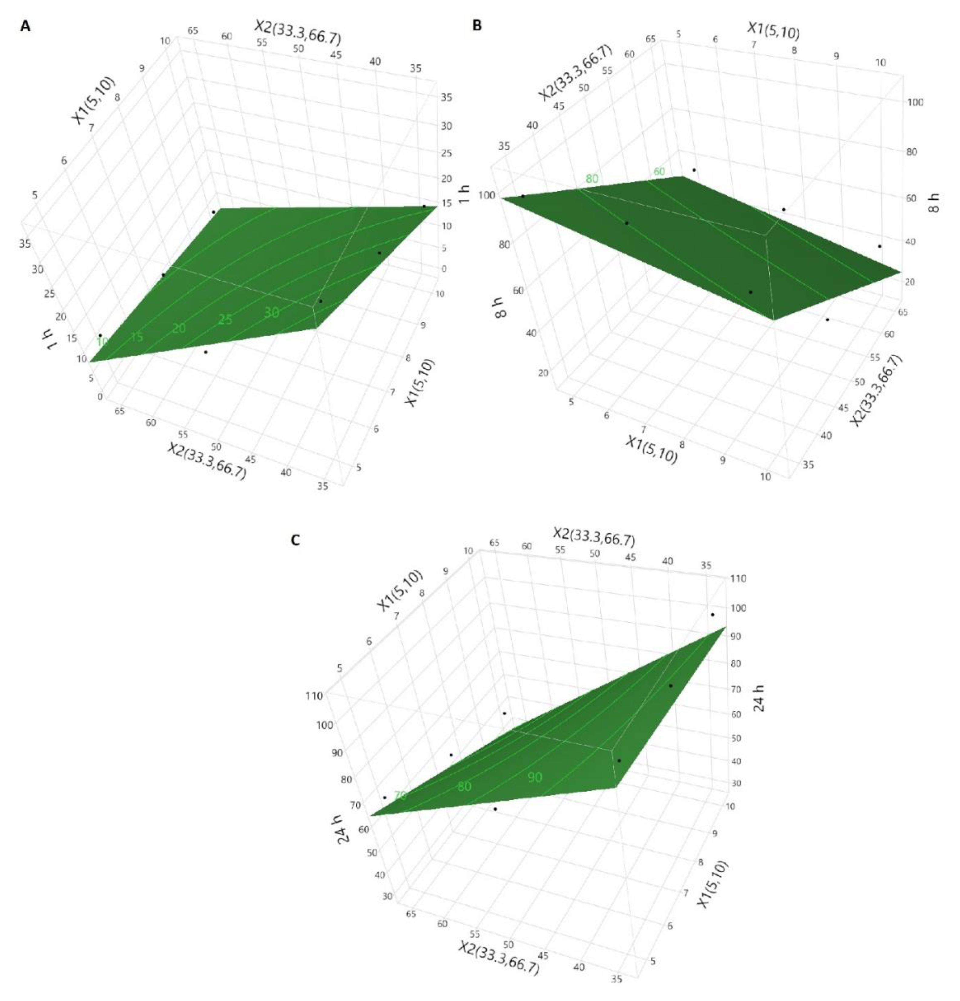 Pharmaceuticals 13 00311 g005