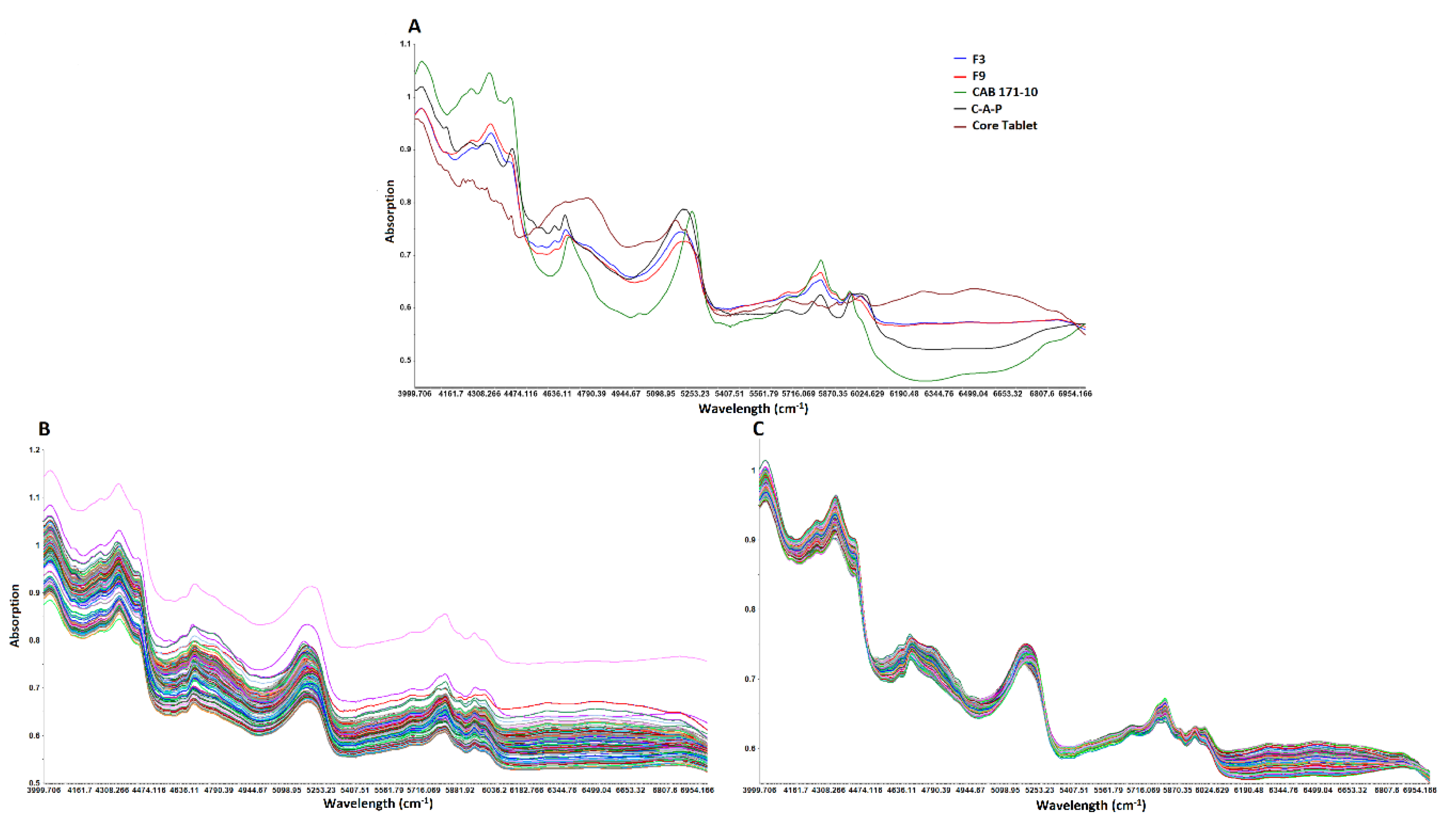 Pharmaceuticals 13 00311 g007