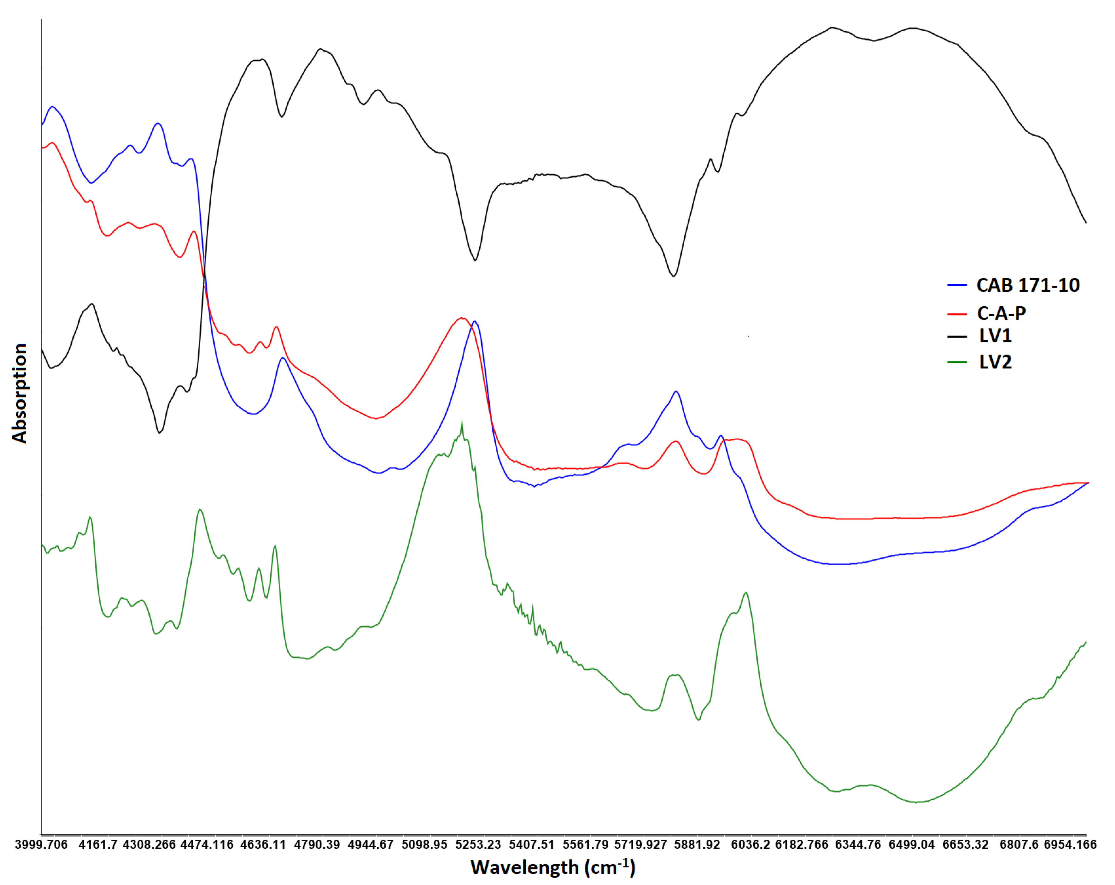 Pharmaceuticals 13 00311 g008