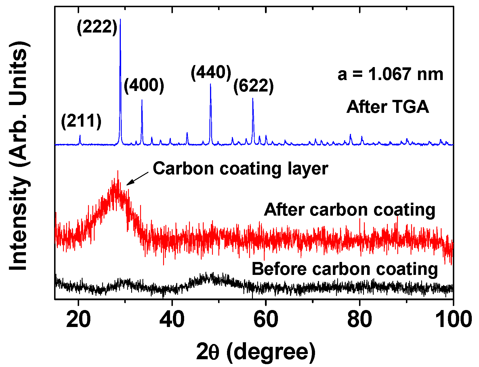 Pharmaceuticals 13 00312 g002 Pharmaceuticals 13 00312 g002