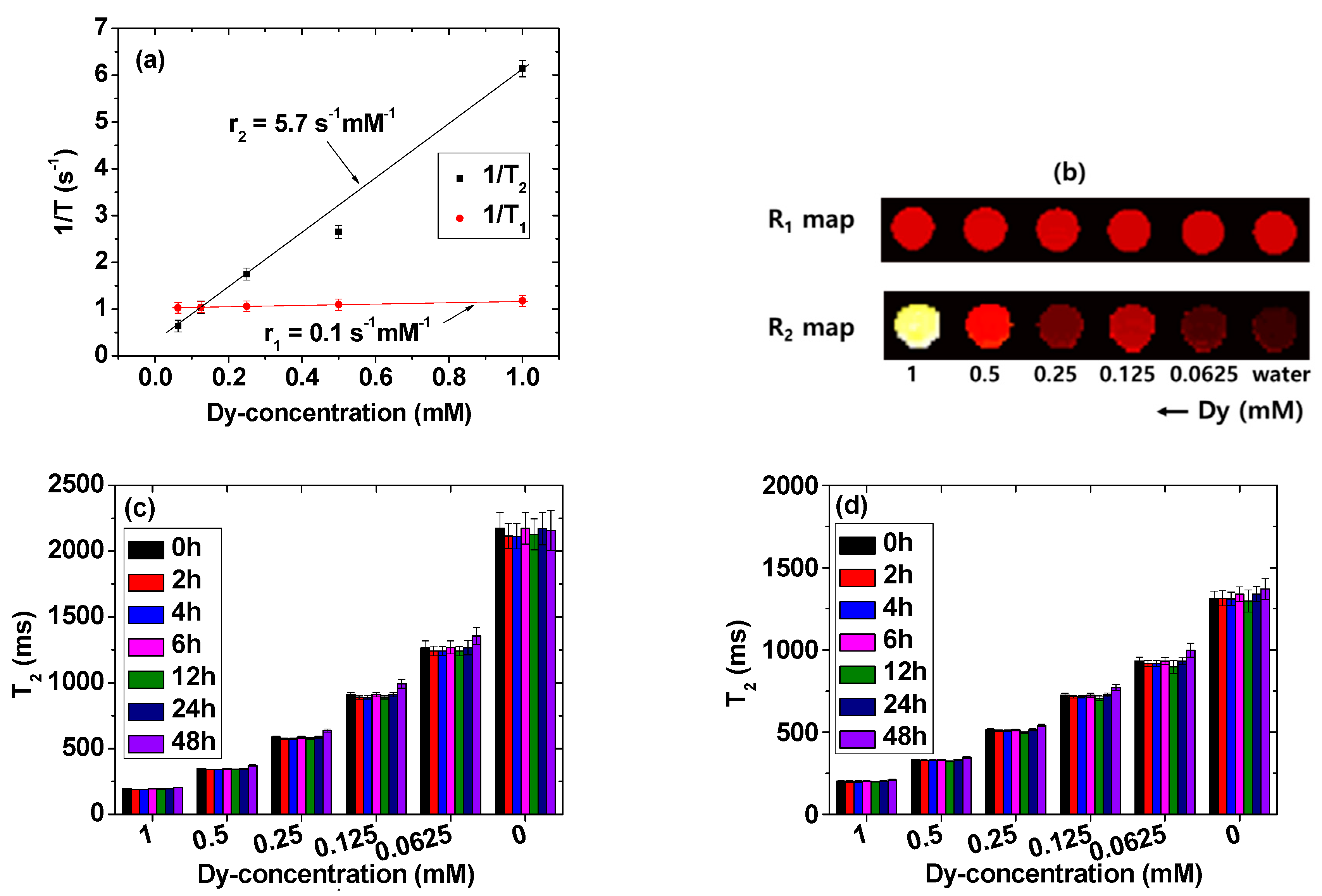 Pharmaceuticals 13 00312 g007 Pharmaceuticals 13 00312 g007