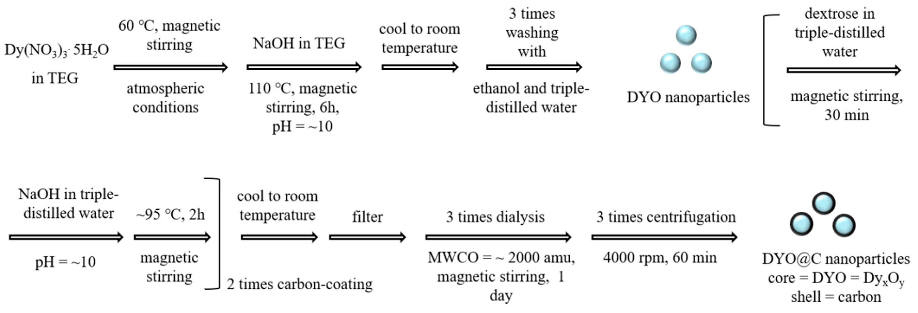 Pharmaceuticals 13 00312 g010 Pharmaceuticals 13 00312 g010