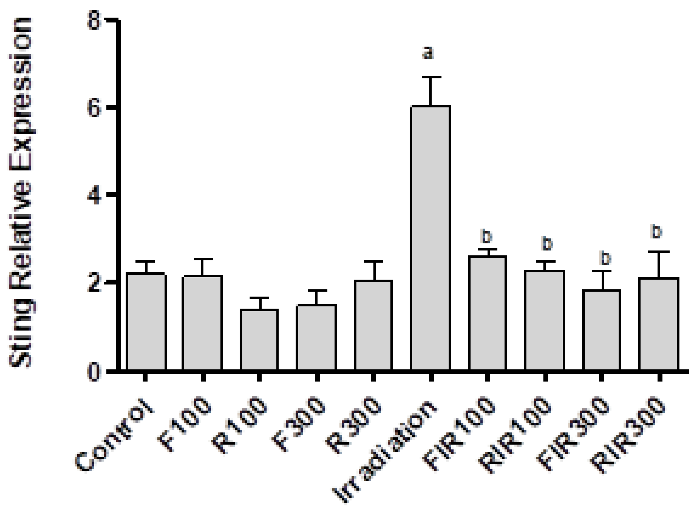 Pharmaceuticals 13 00320 g002