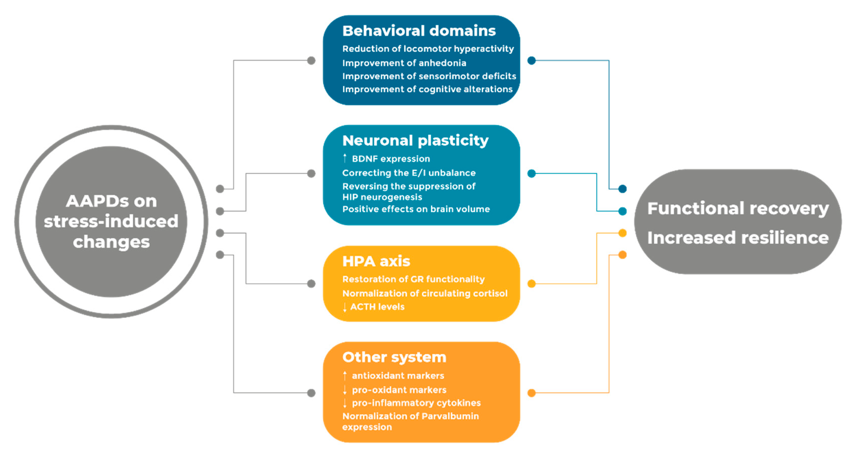 Pharmaceuticals 13 00322 g001