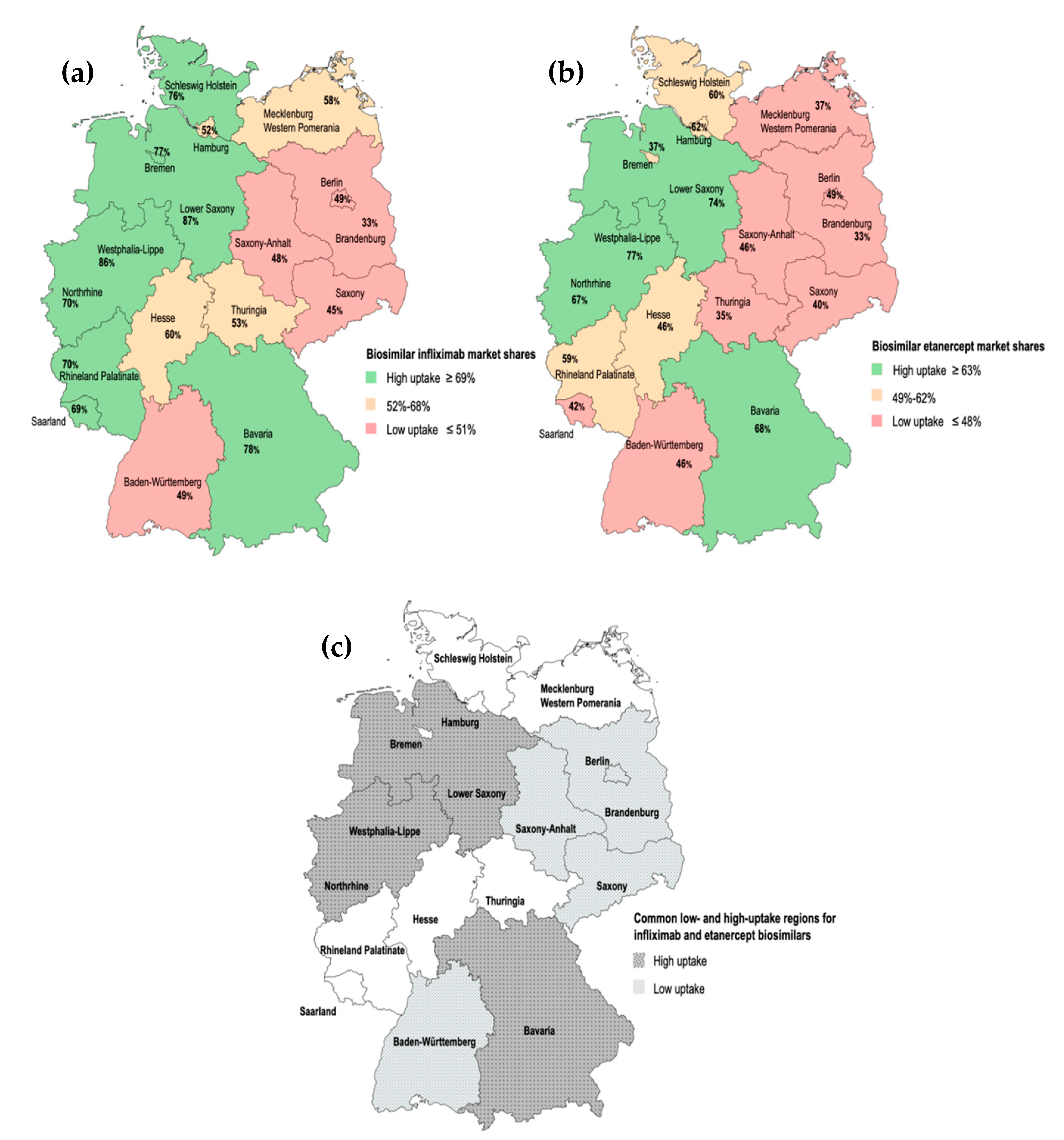 Pharmaceuticals 13 00324 g005 Pharmaceuticals 13 00324 g005